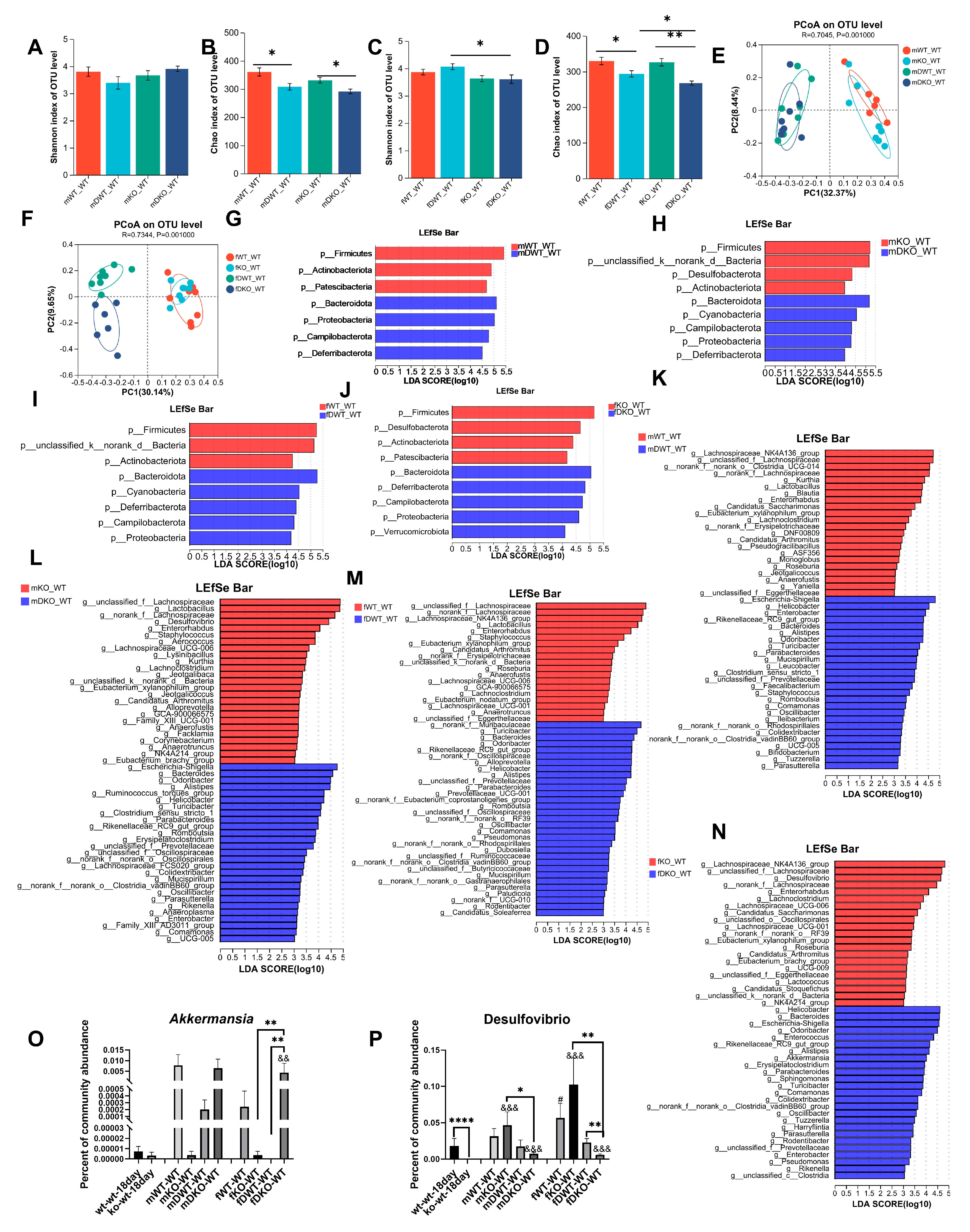 Nutrients 17 02248 g006
