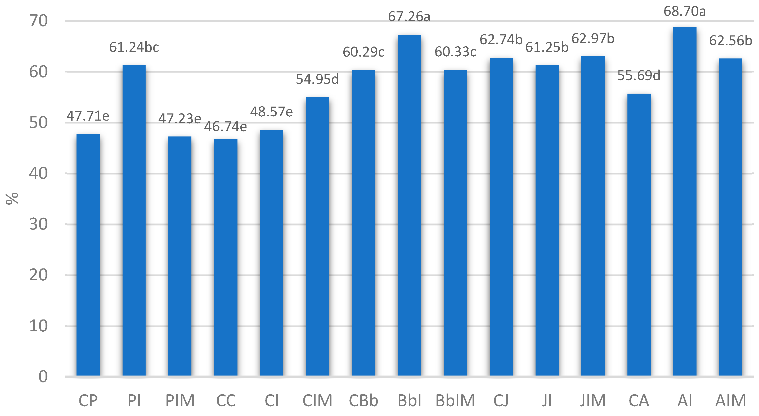 Nutrients 17 02249 g001