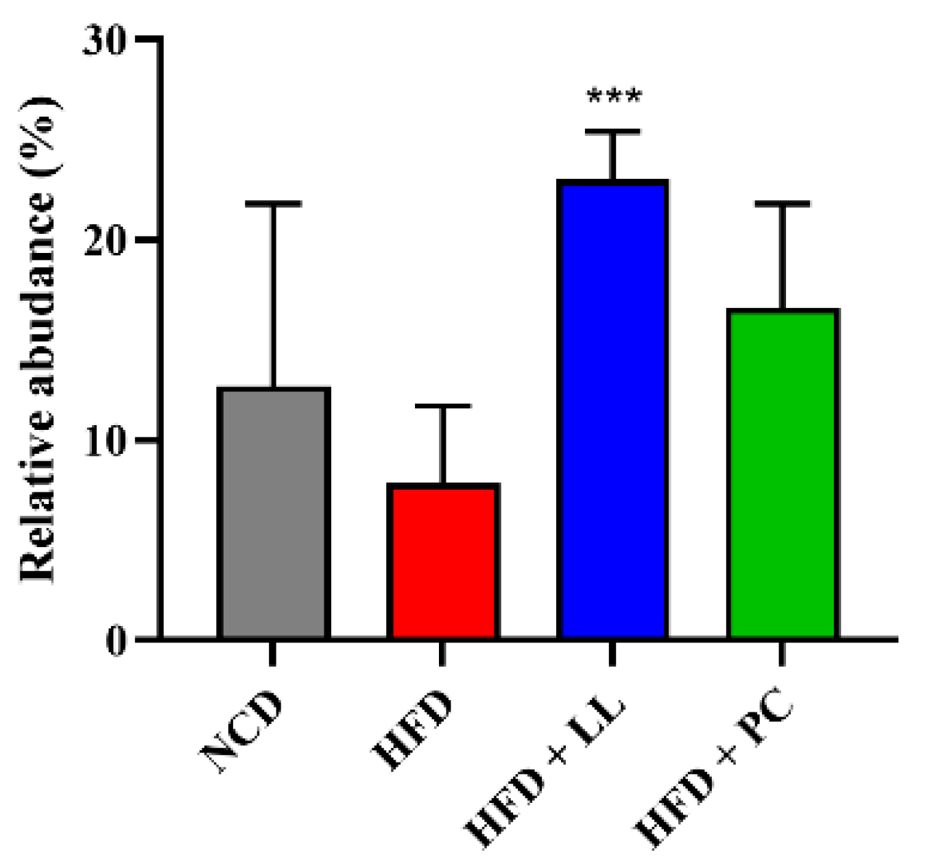 Nutrients 17 02251 g003