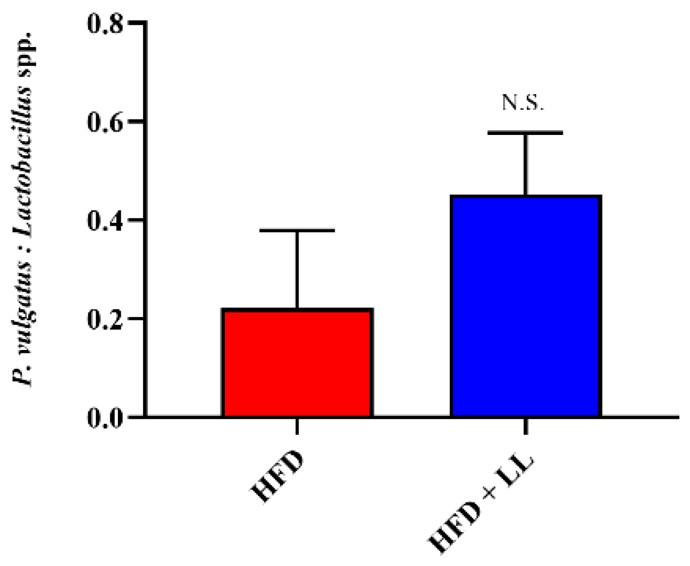 Nutrients 17 02251 g009