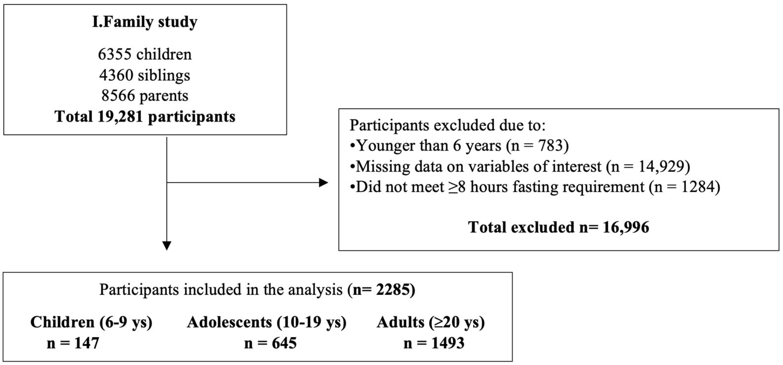 Nutrients 17 02252 g001