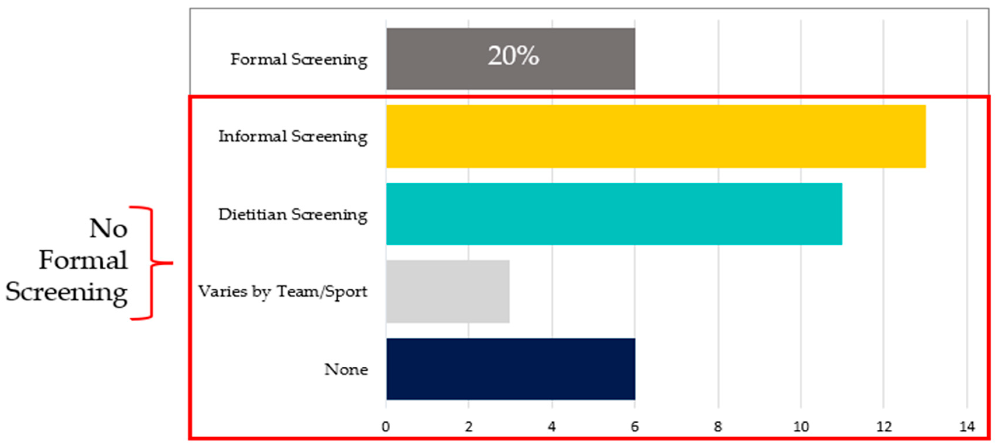 Nutrients 17 02254 g003 Nutrients 17 02254 g003