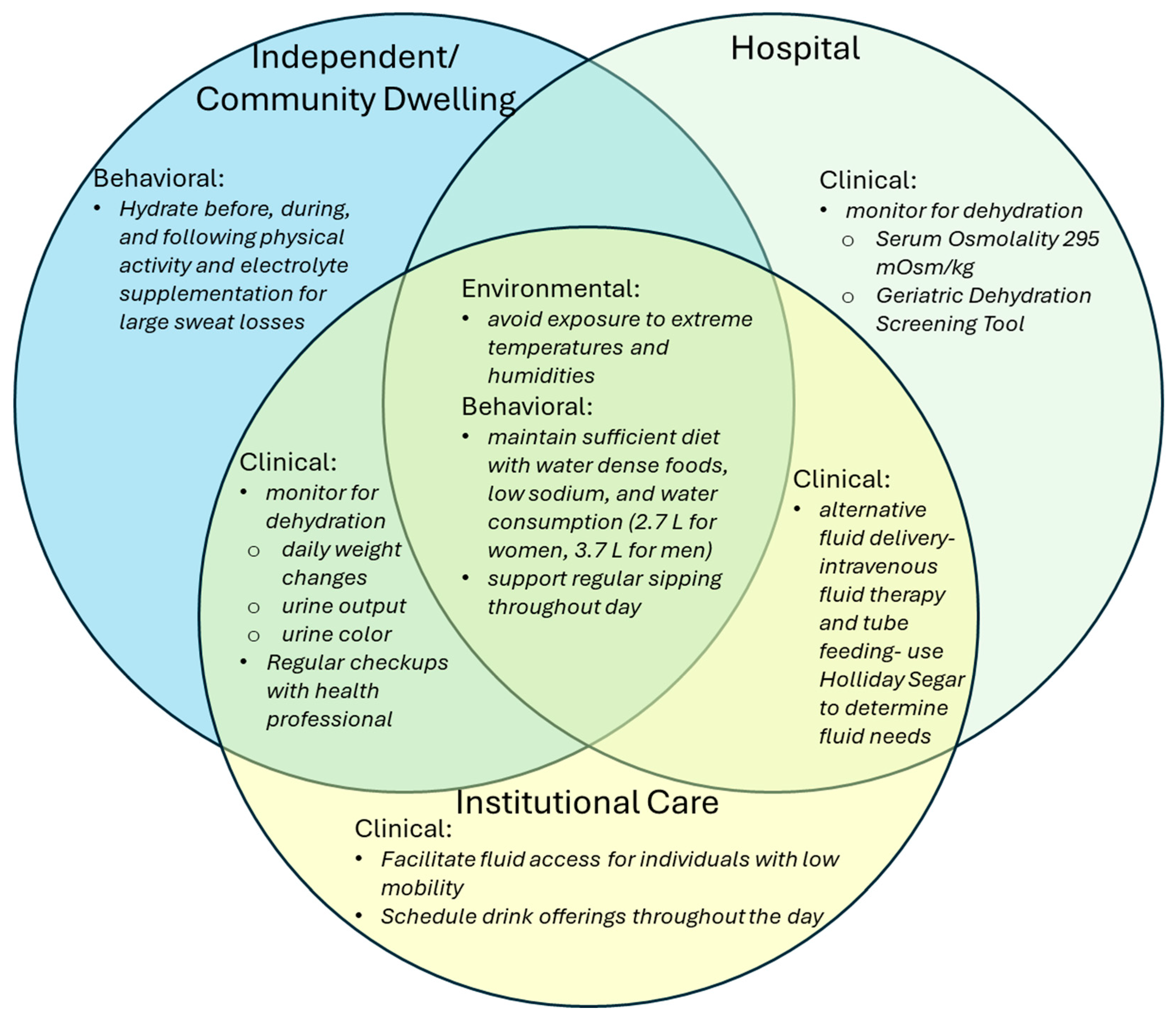 Nutrients 17 02256 g002