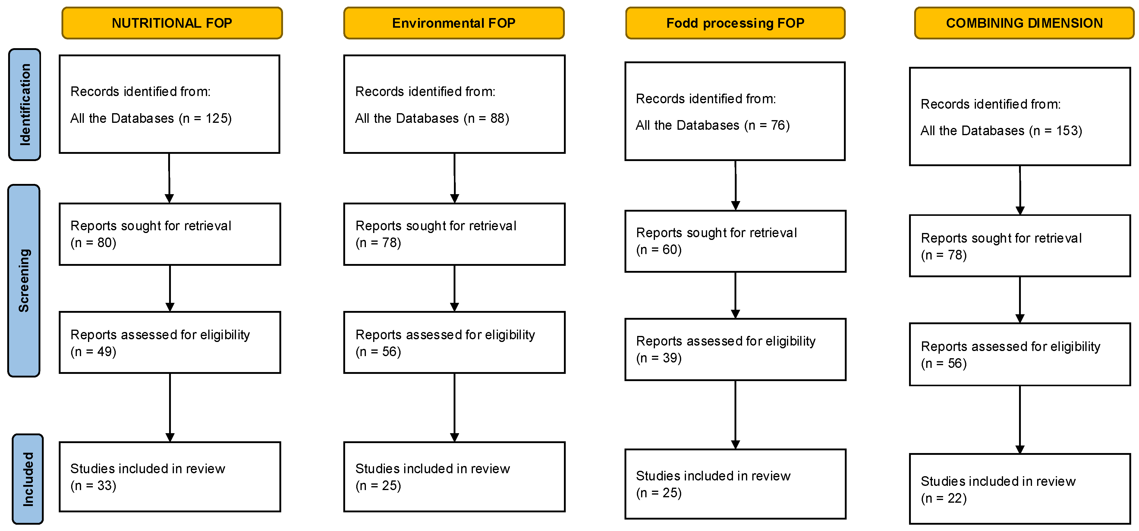 Nutrients 17 02258 g002