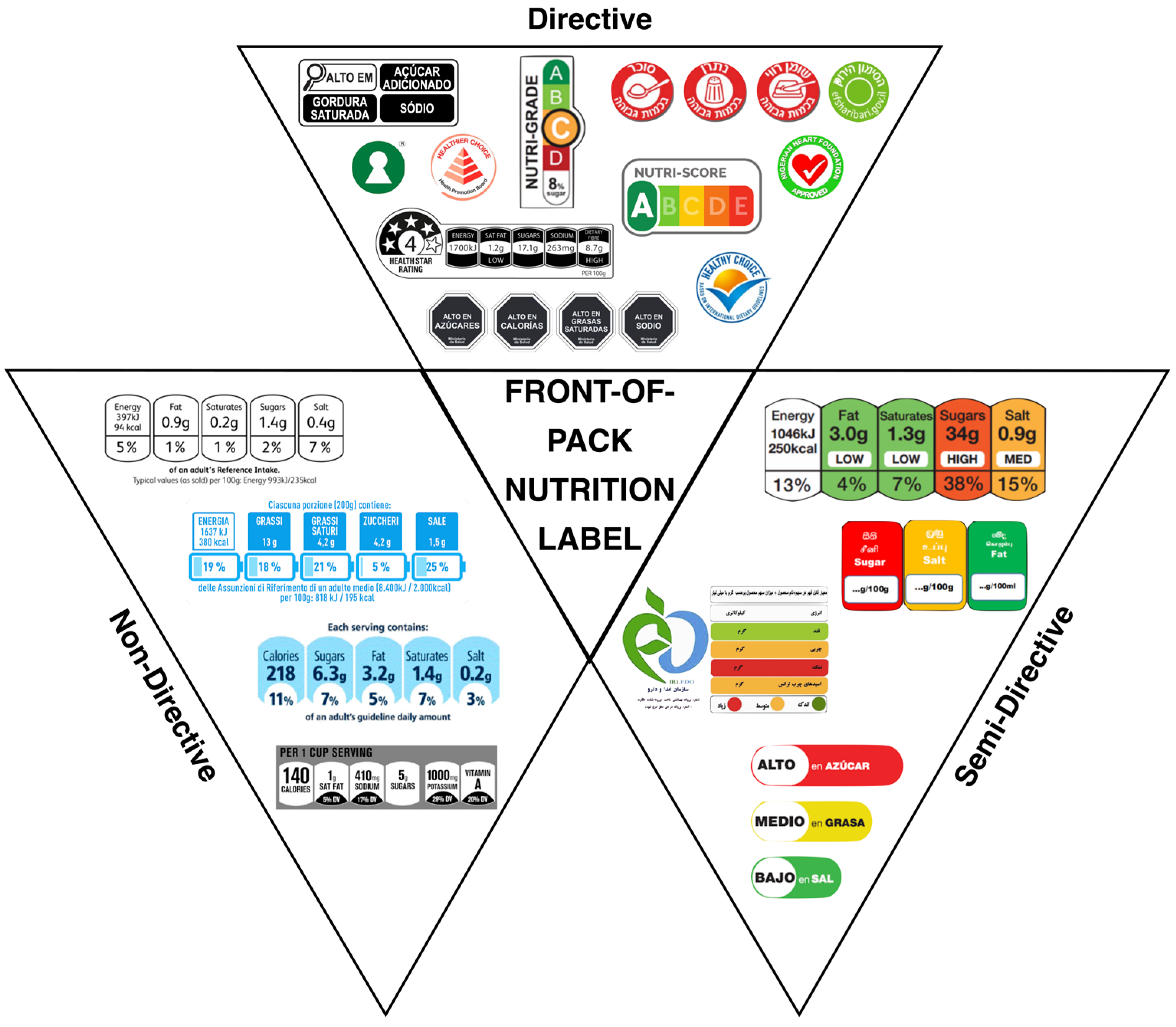 Nutrients 17 02258 g003