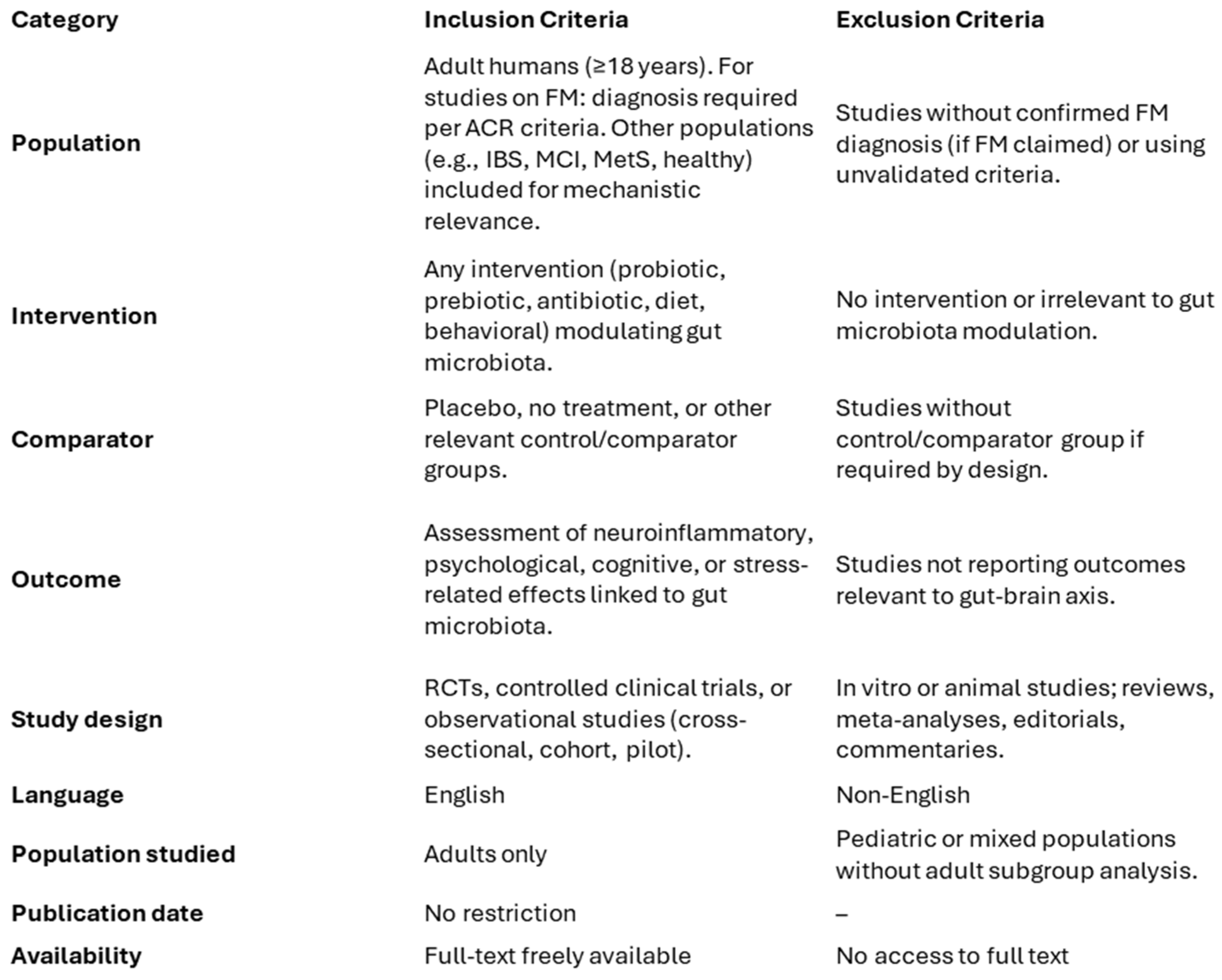 Nutrients 17 02261 g003