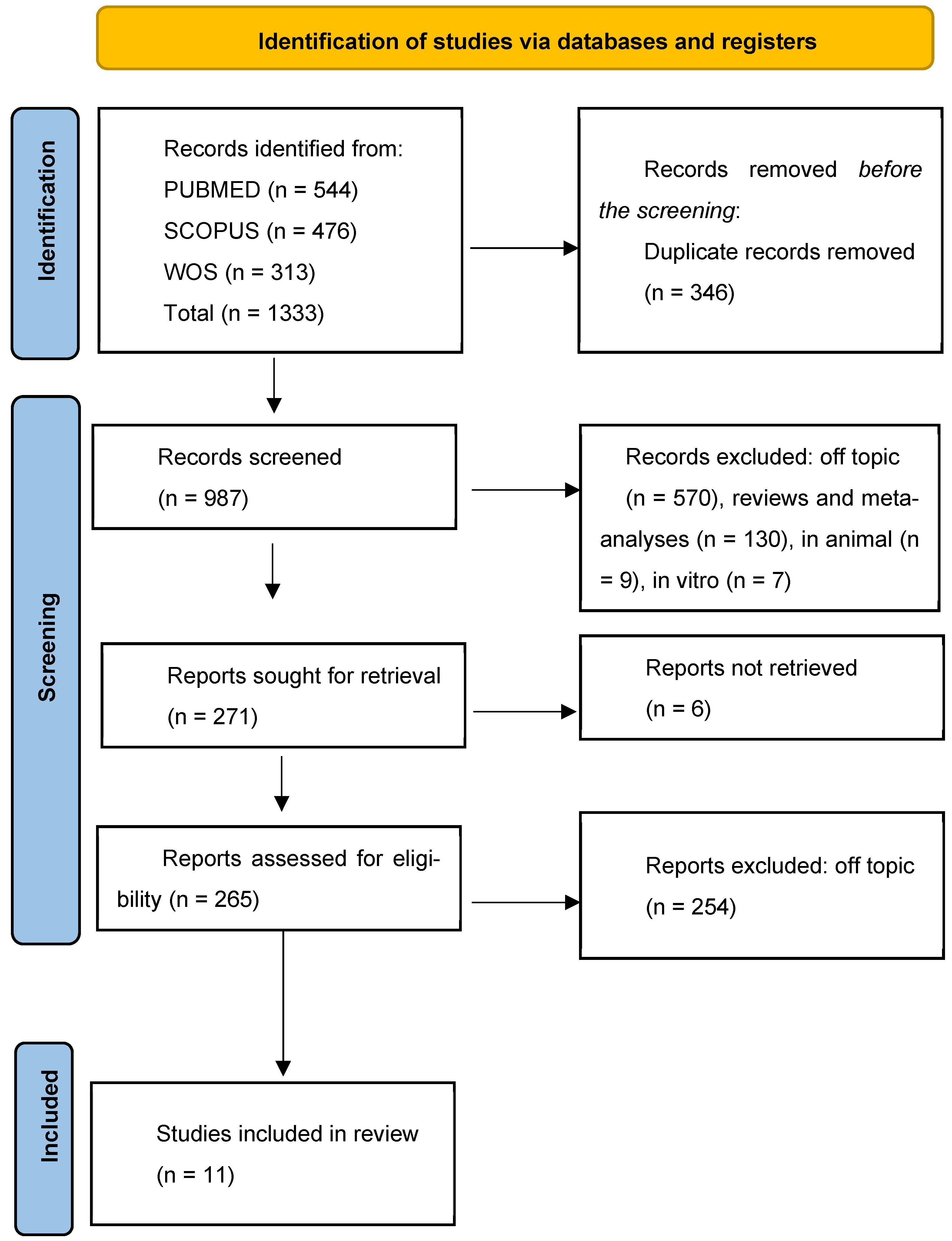 Nutrients 17 02261 g004