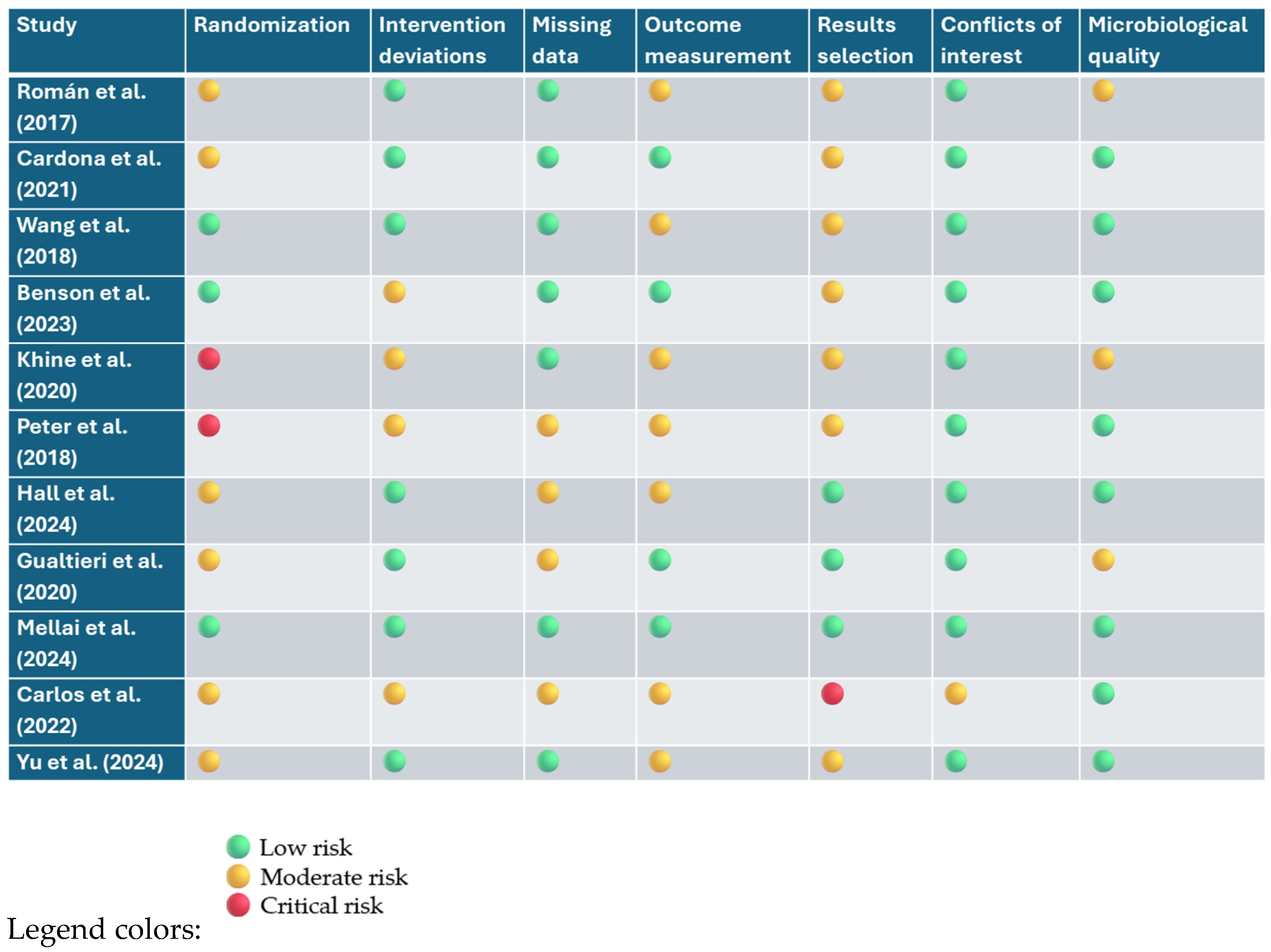 Nutrients 17 02261 g005