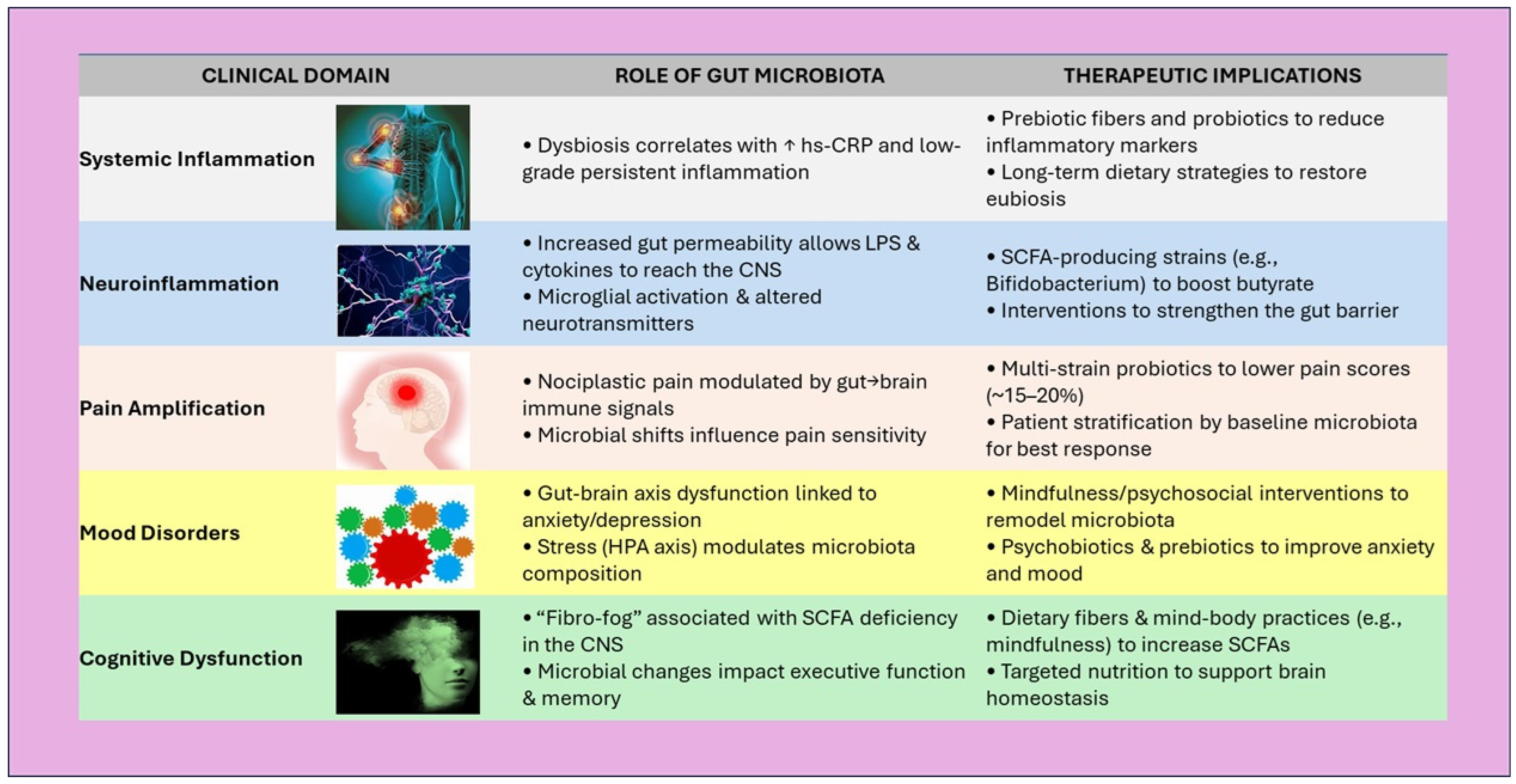 Nutrients 17 02261 g006
