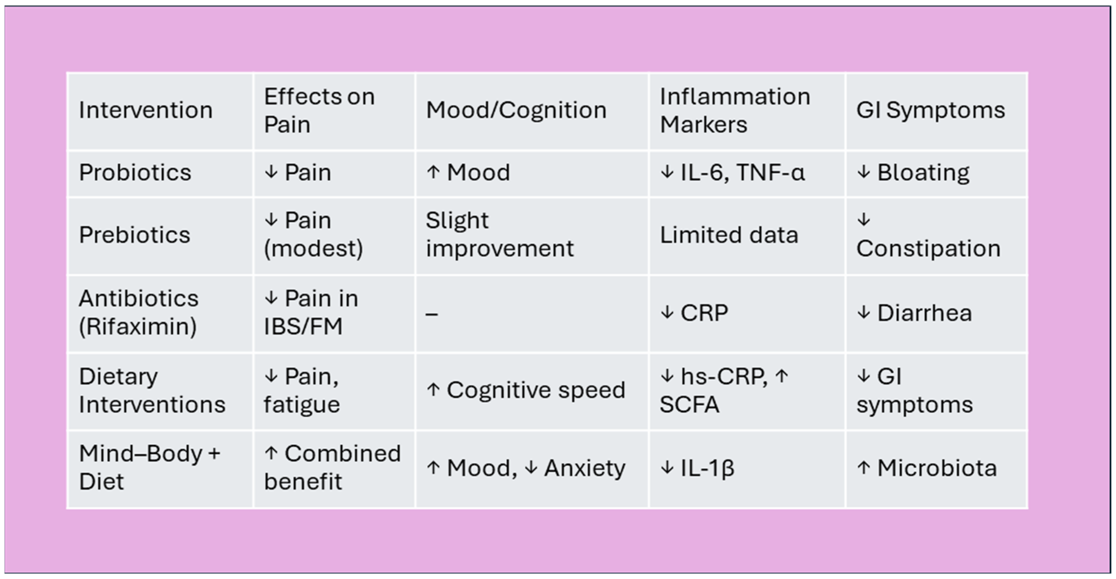 Nutrients 17 02261 g007