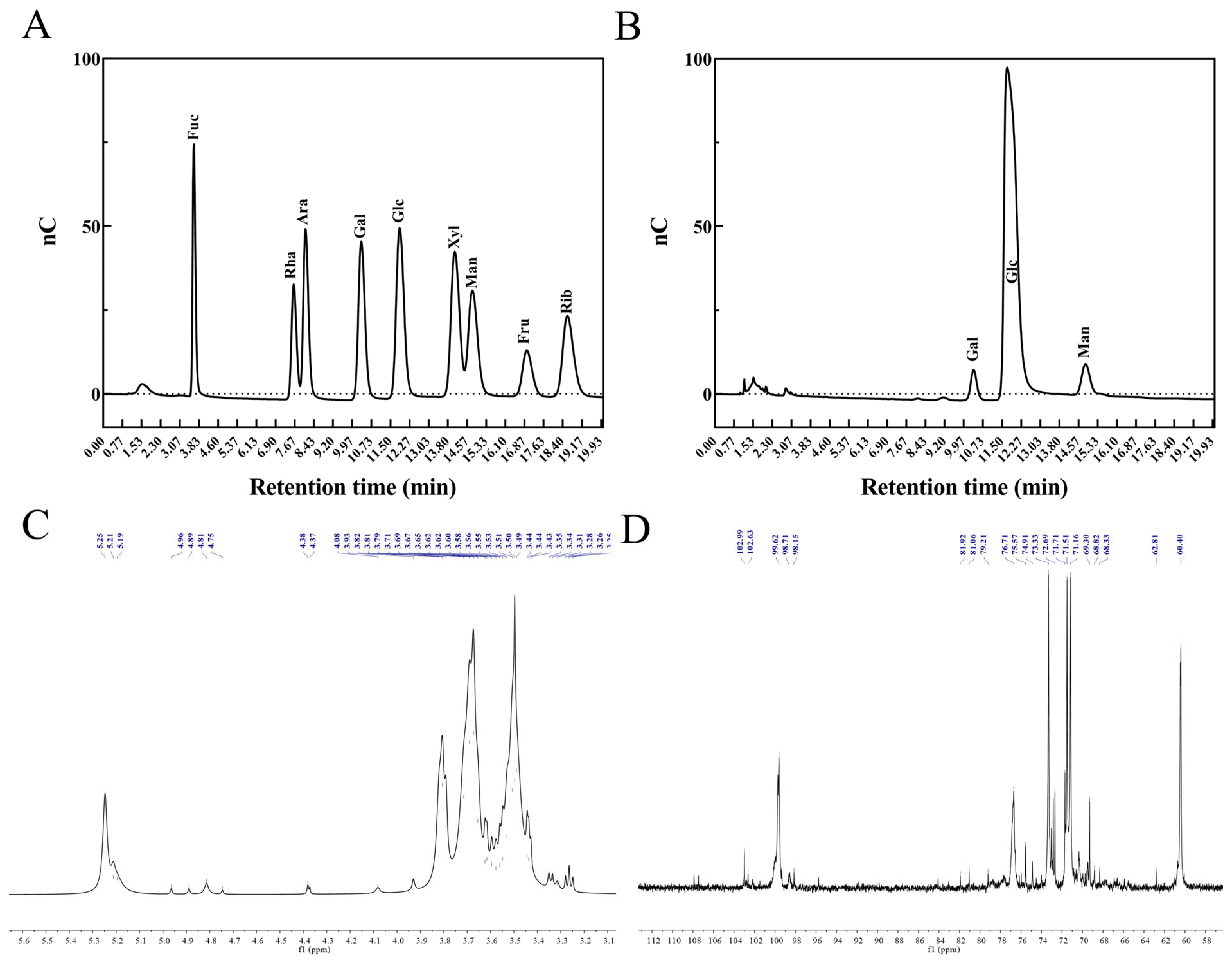 Nutrients 17 02265 g003