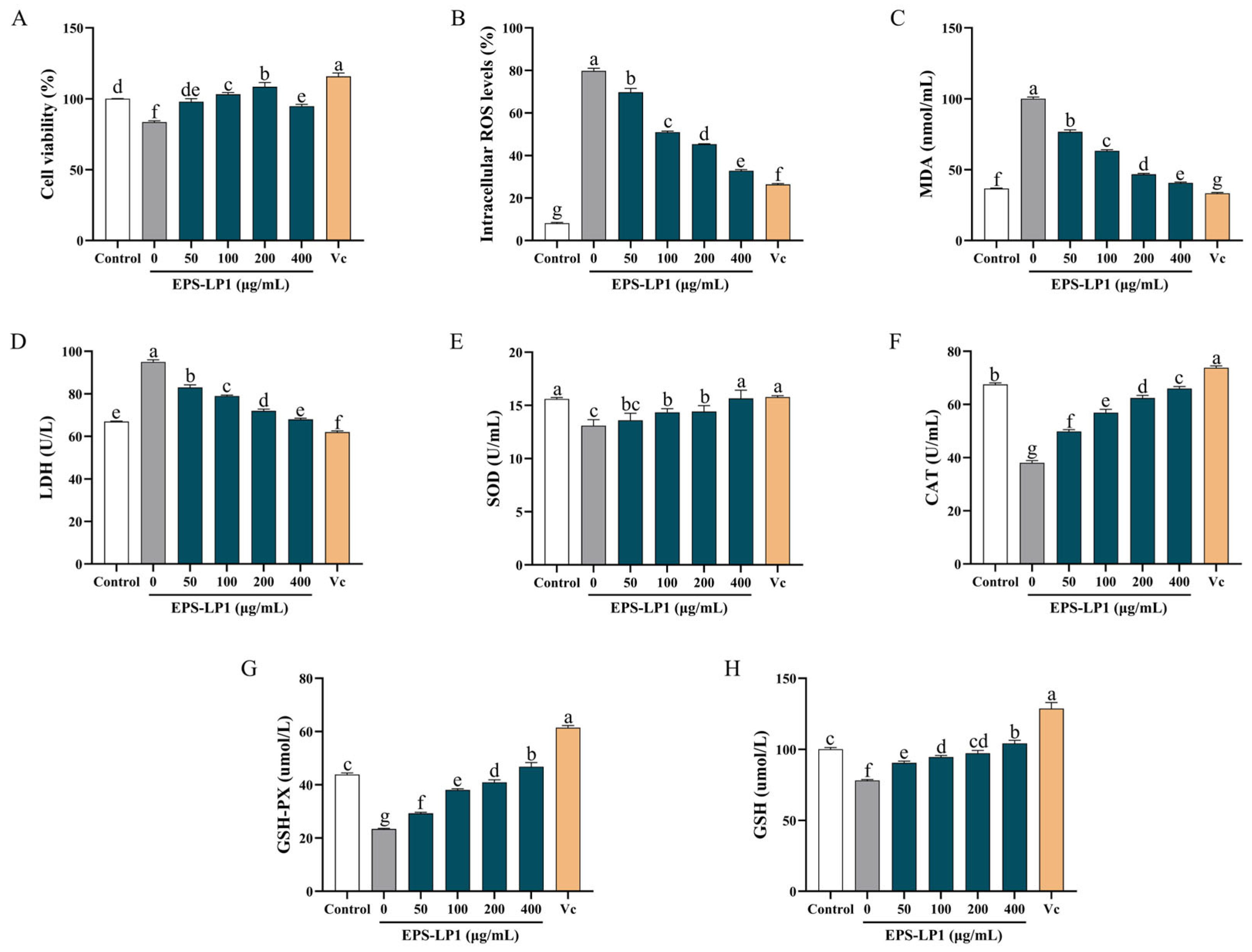 Nutrients 17 02265 g004