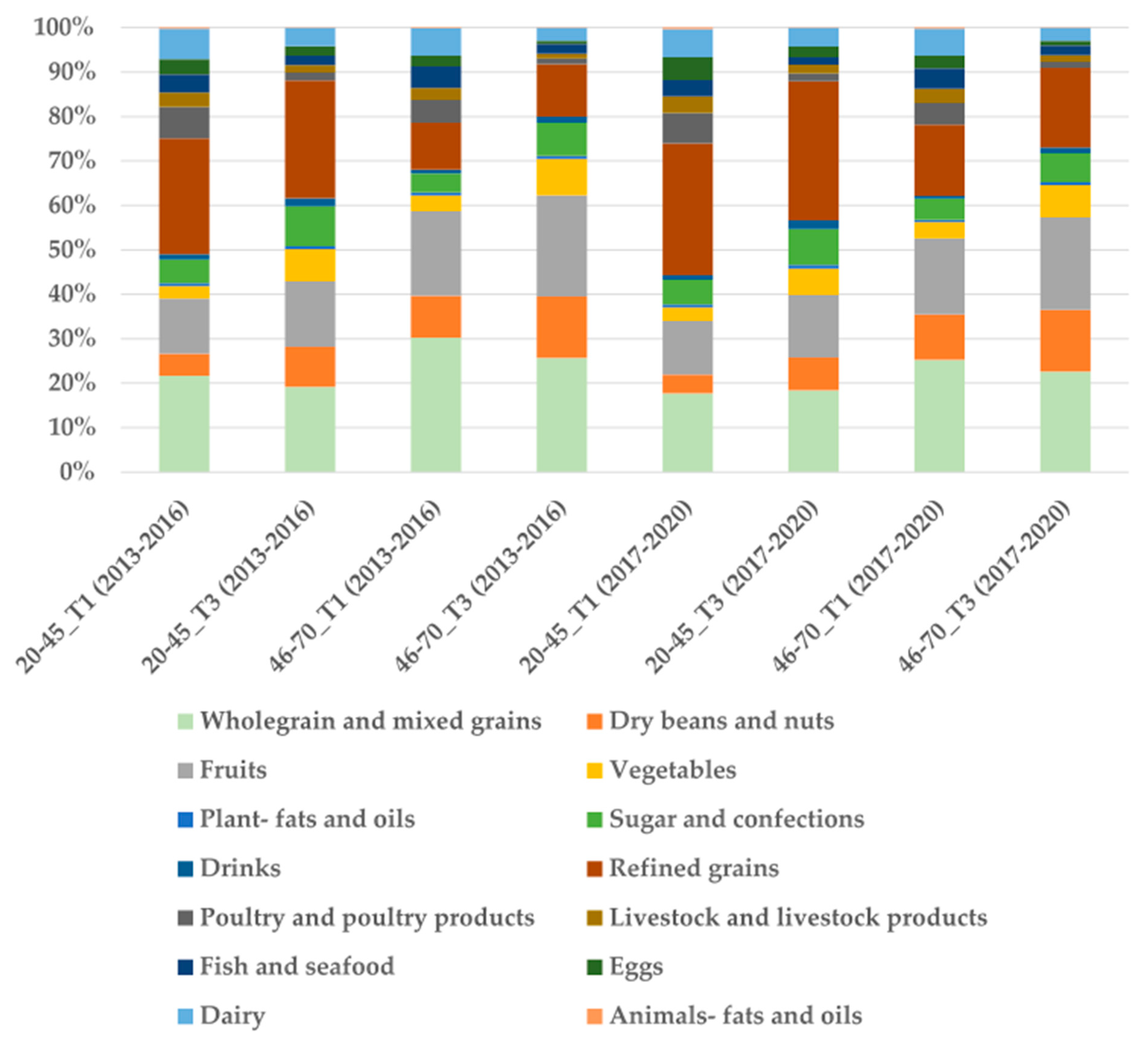 Nutrients 17 02268 g002