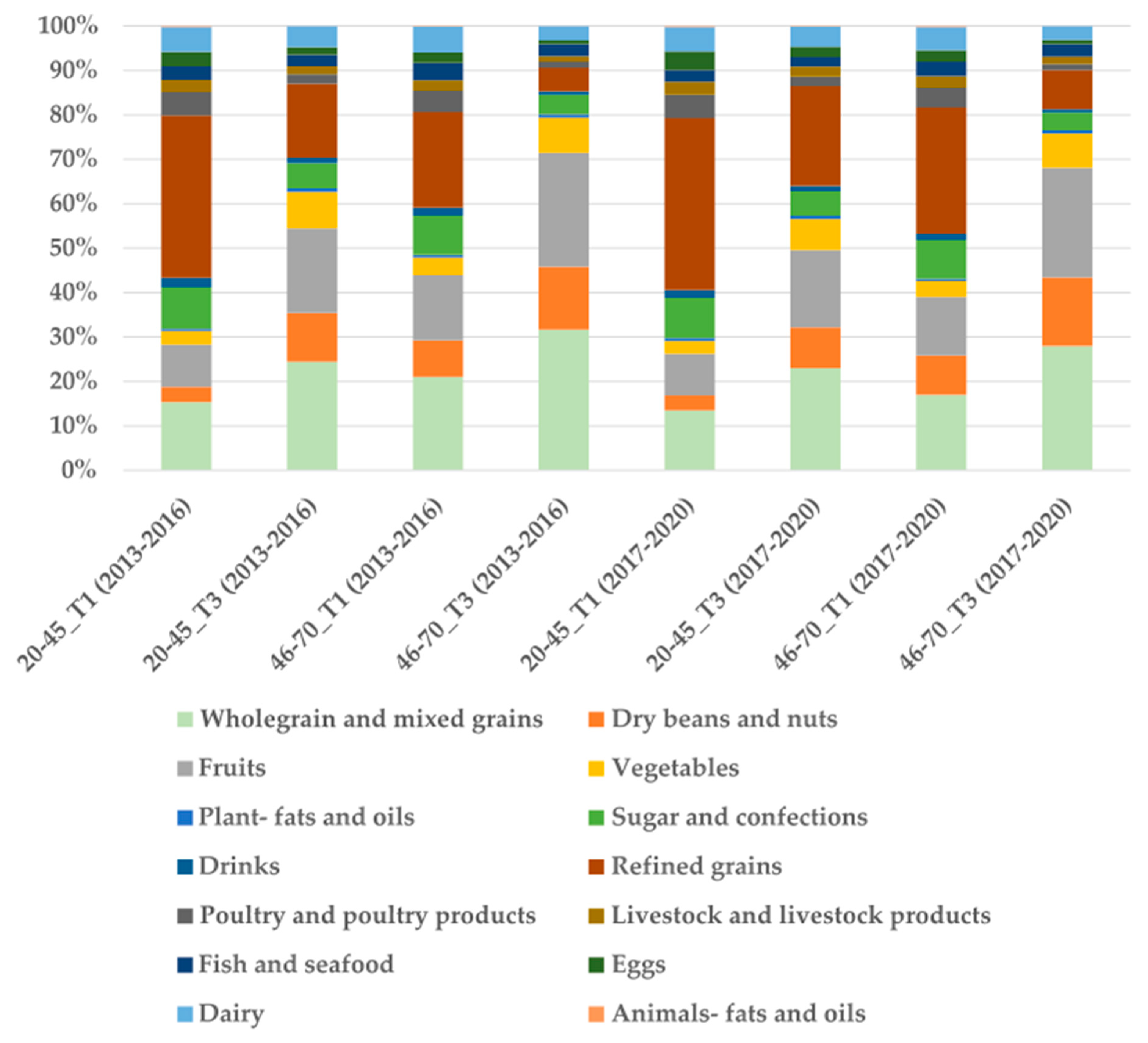 Nutrients 17 02268 g003