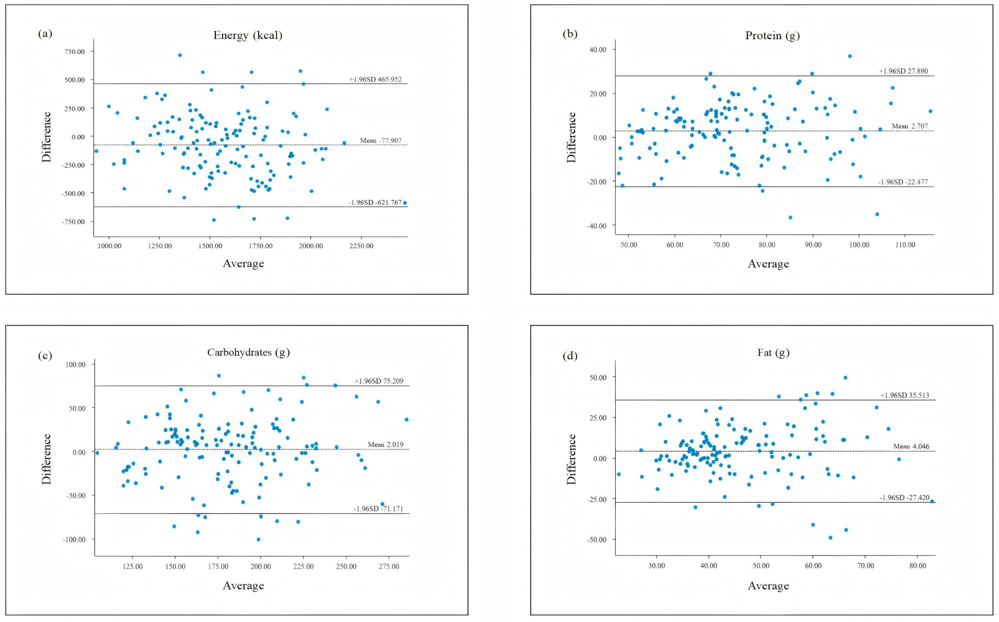 Nutrients 17 02270 g001