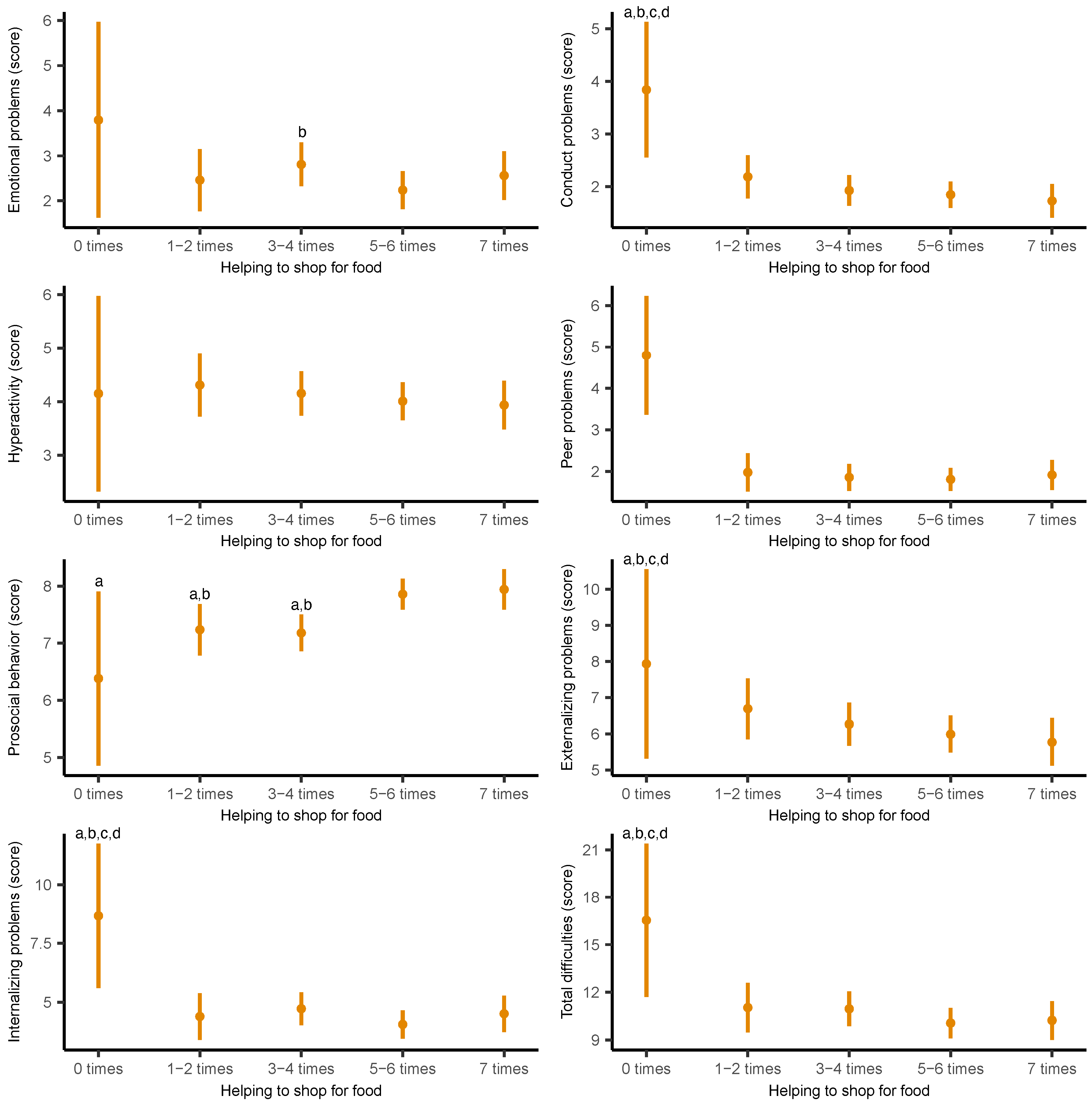 Nutrients 17 02273 g002