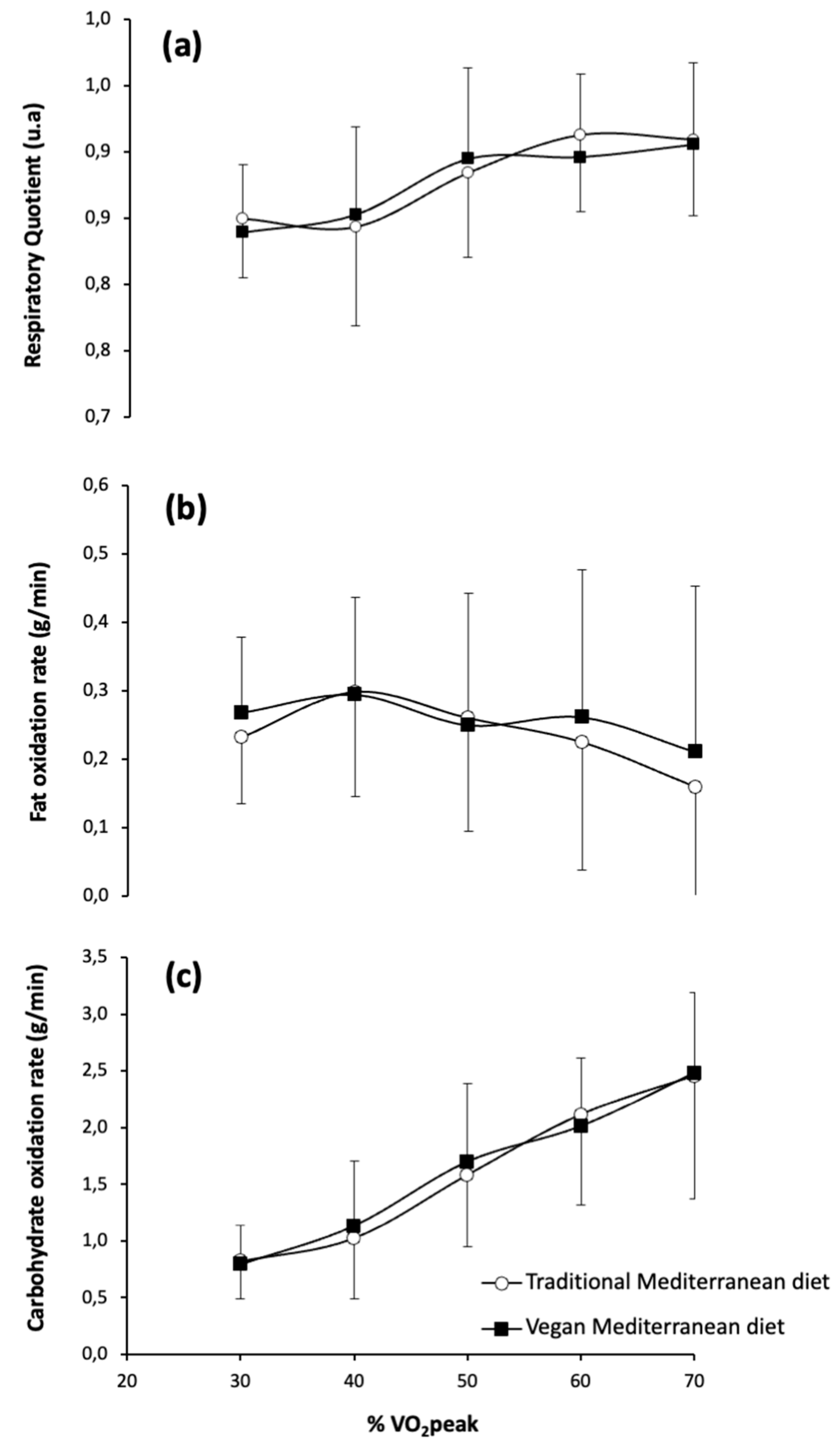 Nutrients 17 02274 g002
