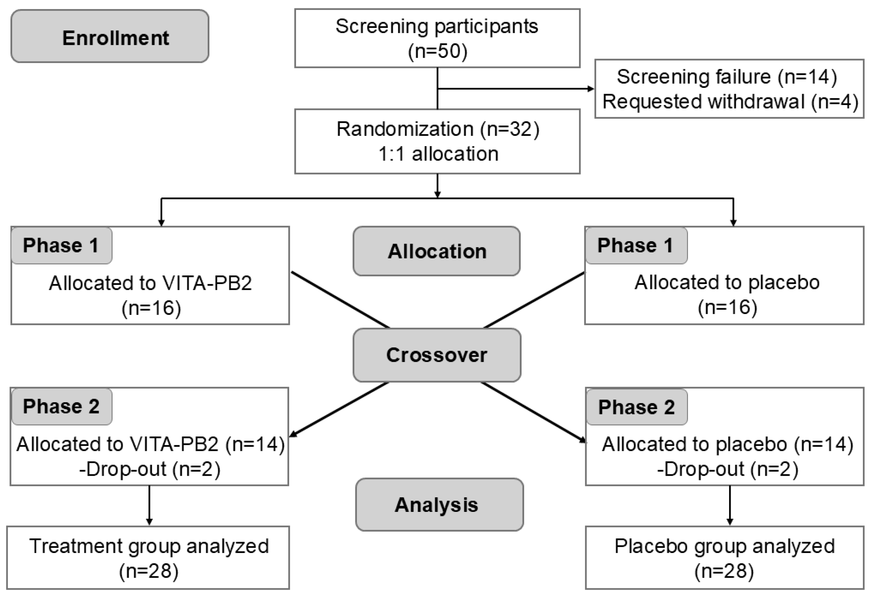 Nutrients 17 02276 g001