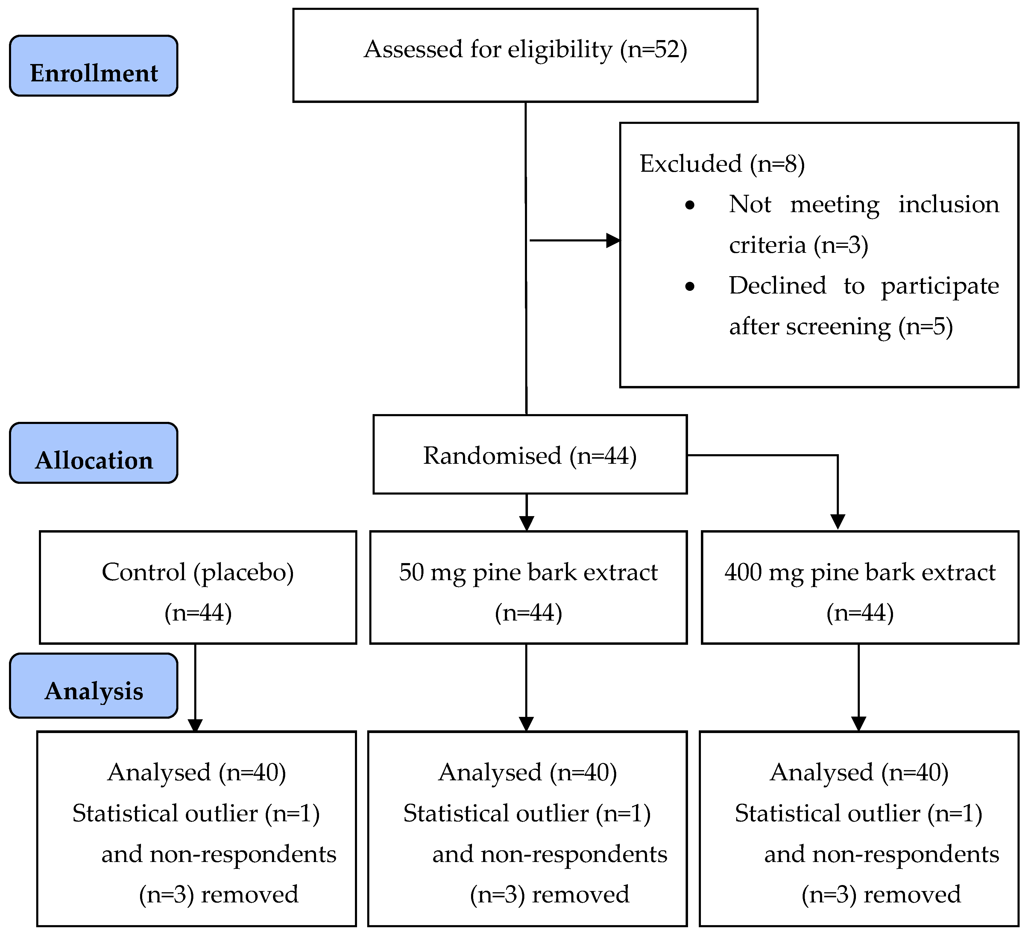 Nutrients 17 02277 g001