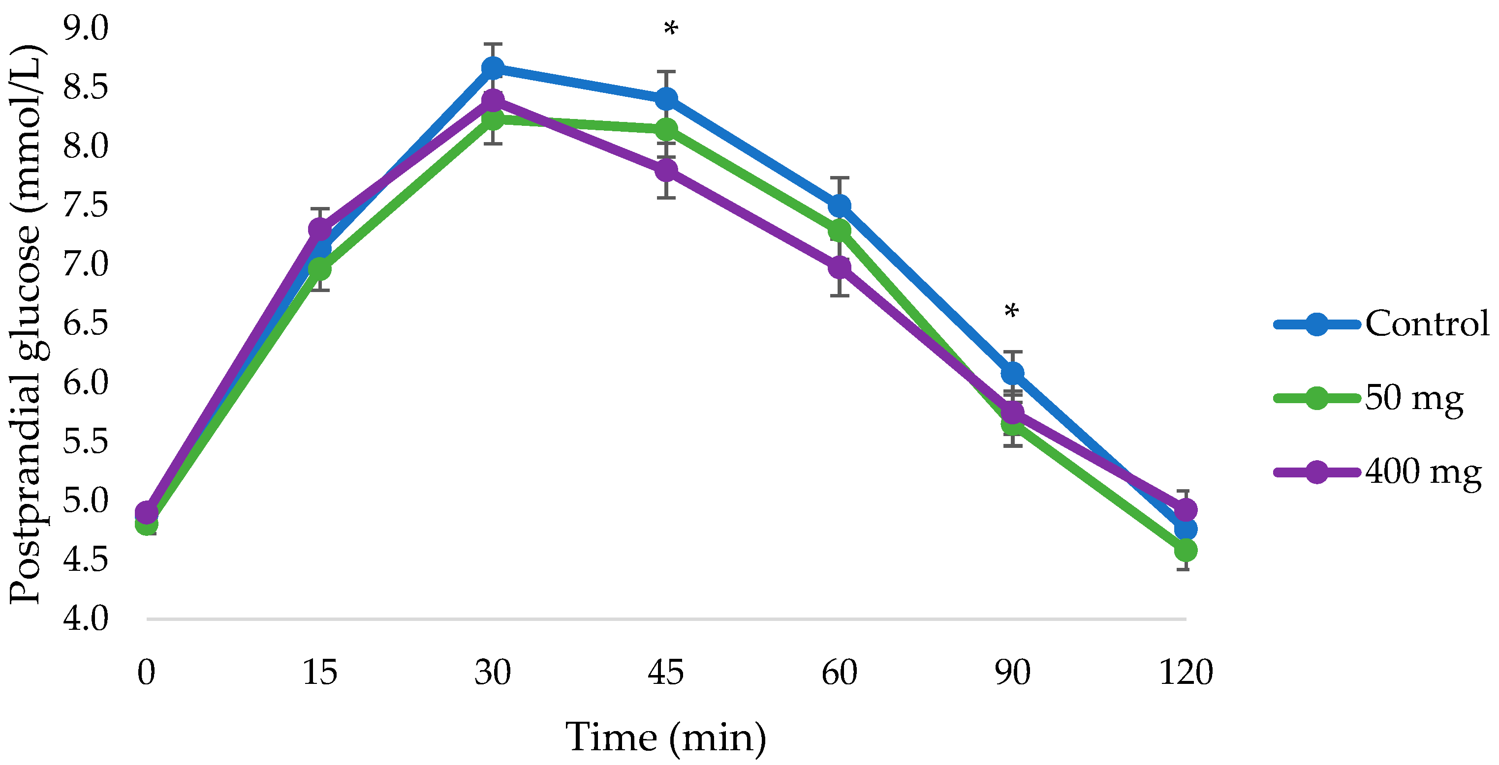 Nutrients 17 02277 g002