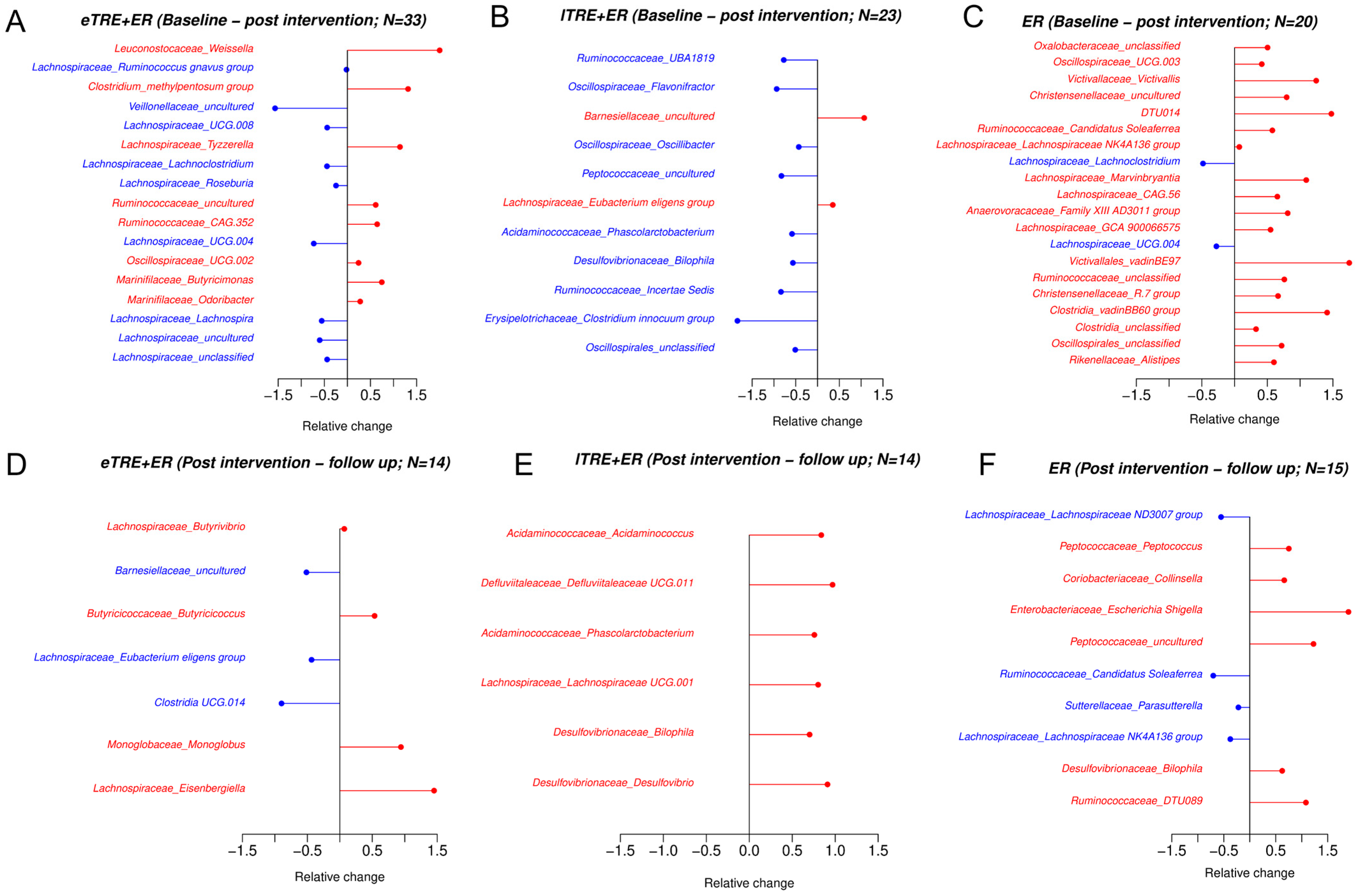 Nutrients 17 02284 g002