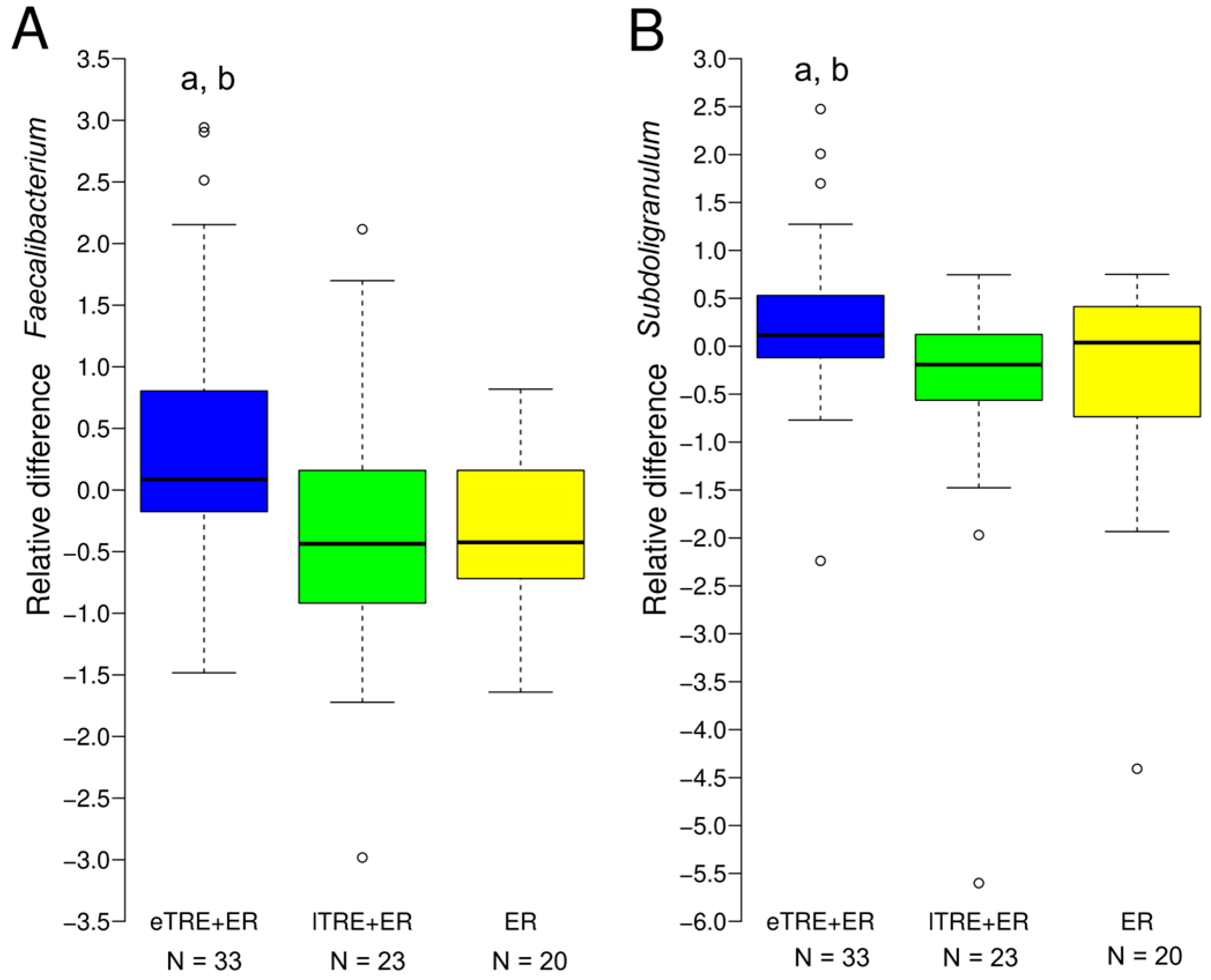 Nutrients 17 02284 g004