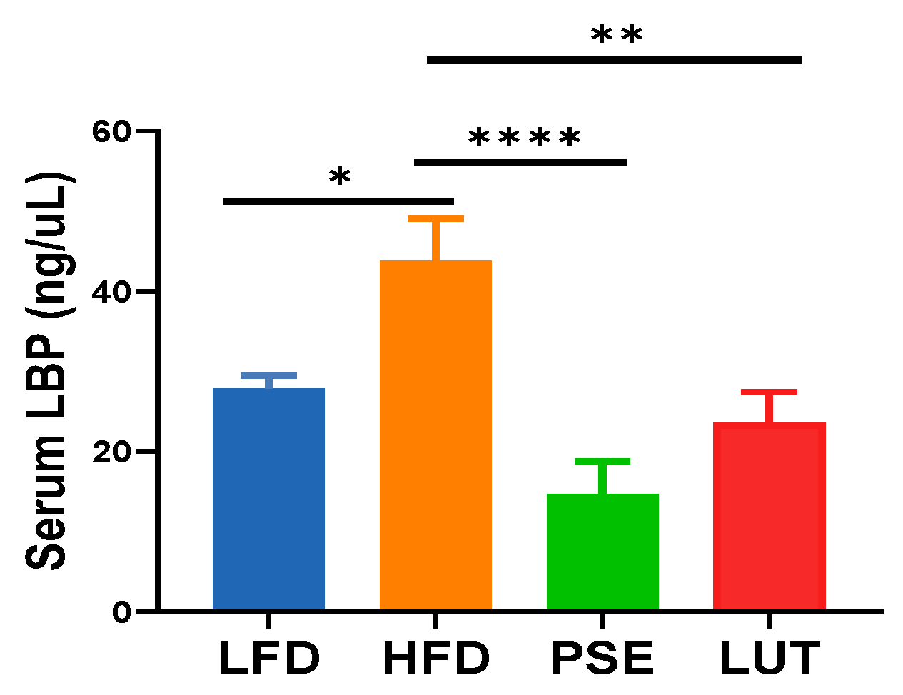 Nutrients 17 02290 g002