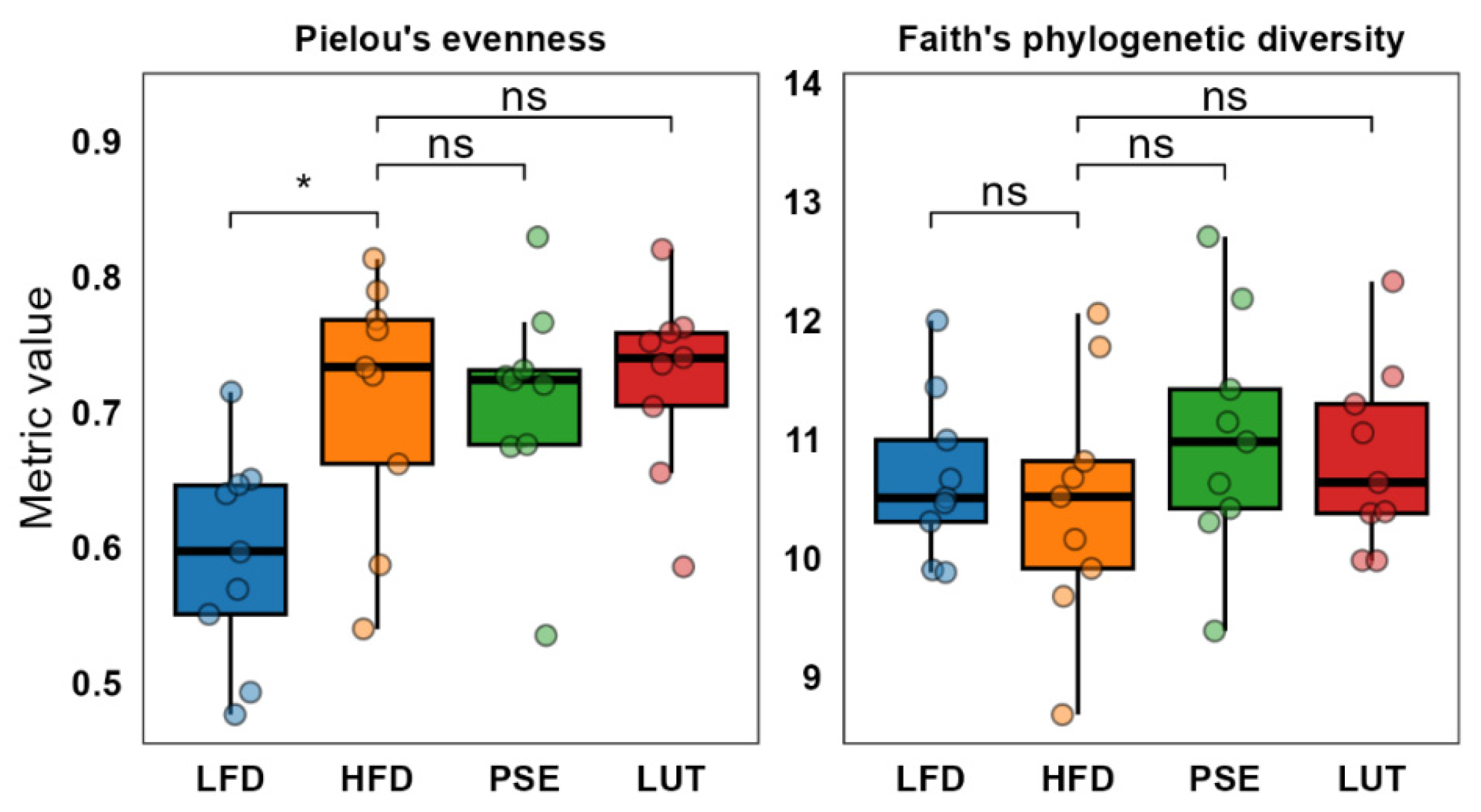 Nutrients 17 02290 g003