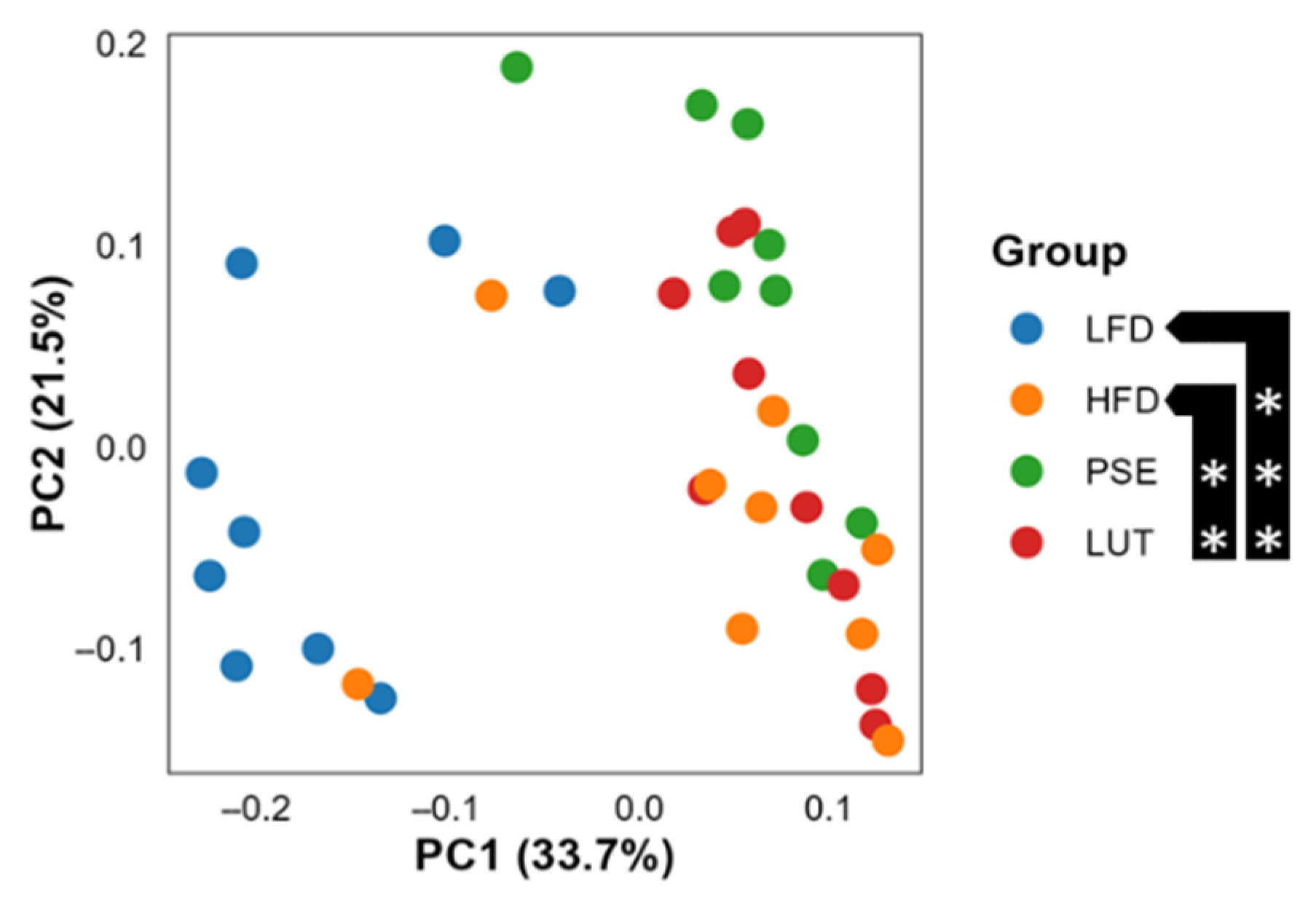 Nutrients 17 02290 g004