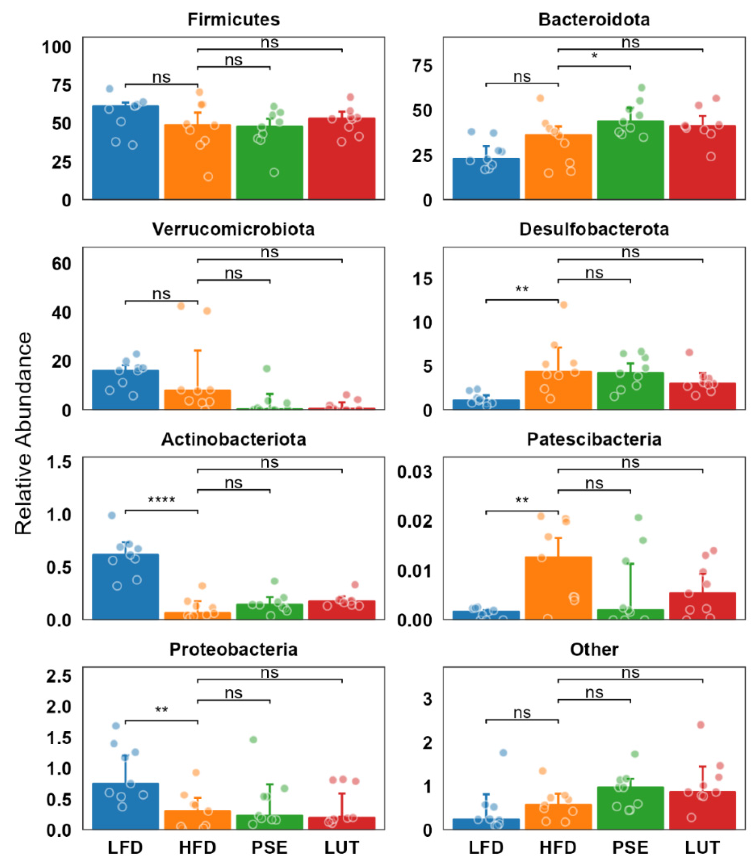 Nutrients 17 02290 g005
