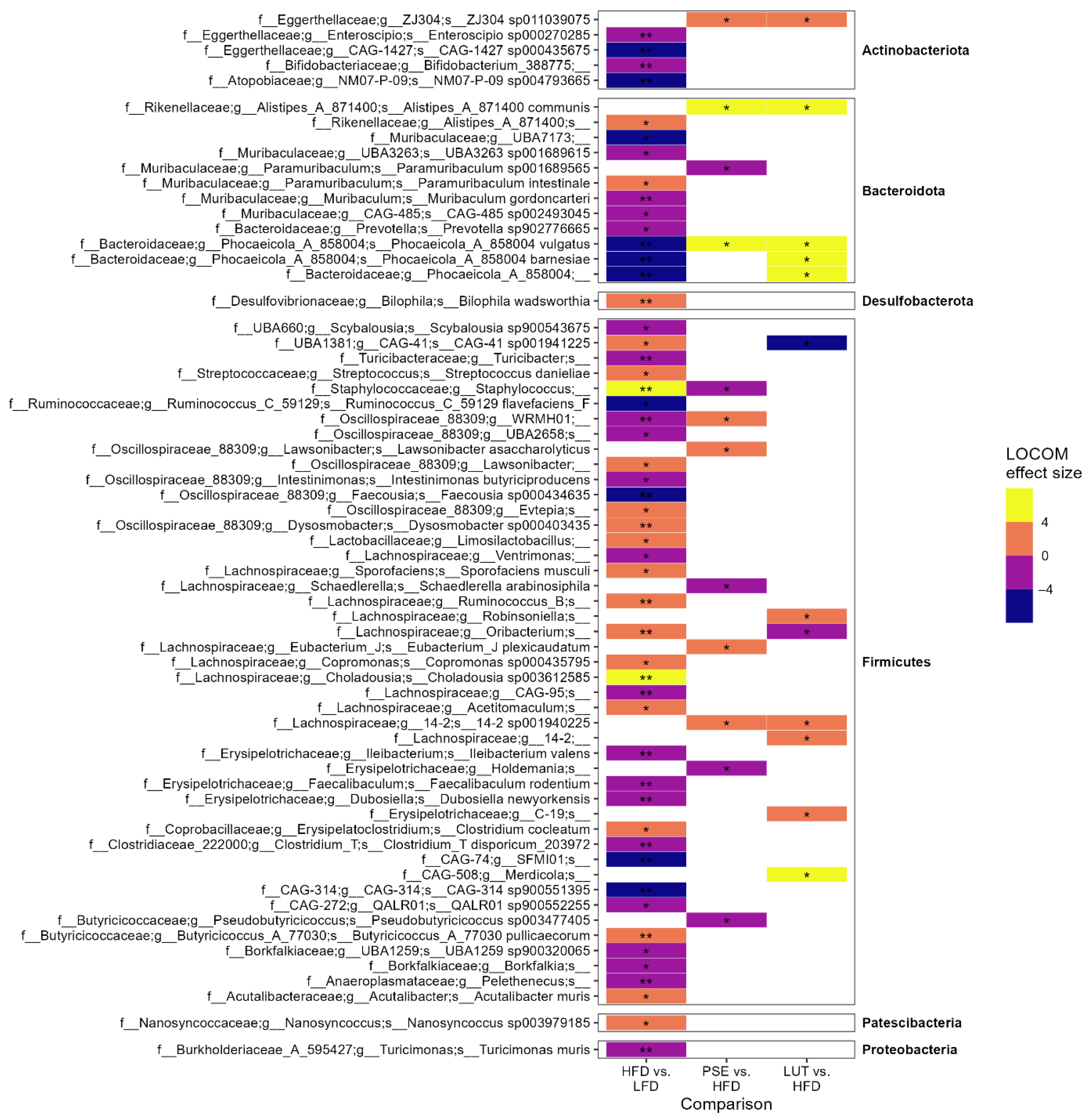 Nutrients 17 02290 g006