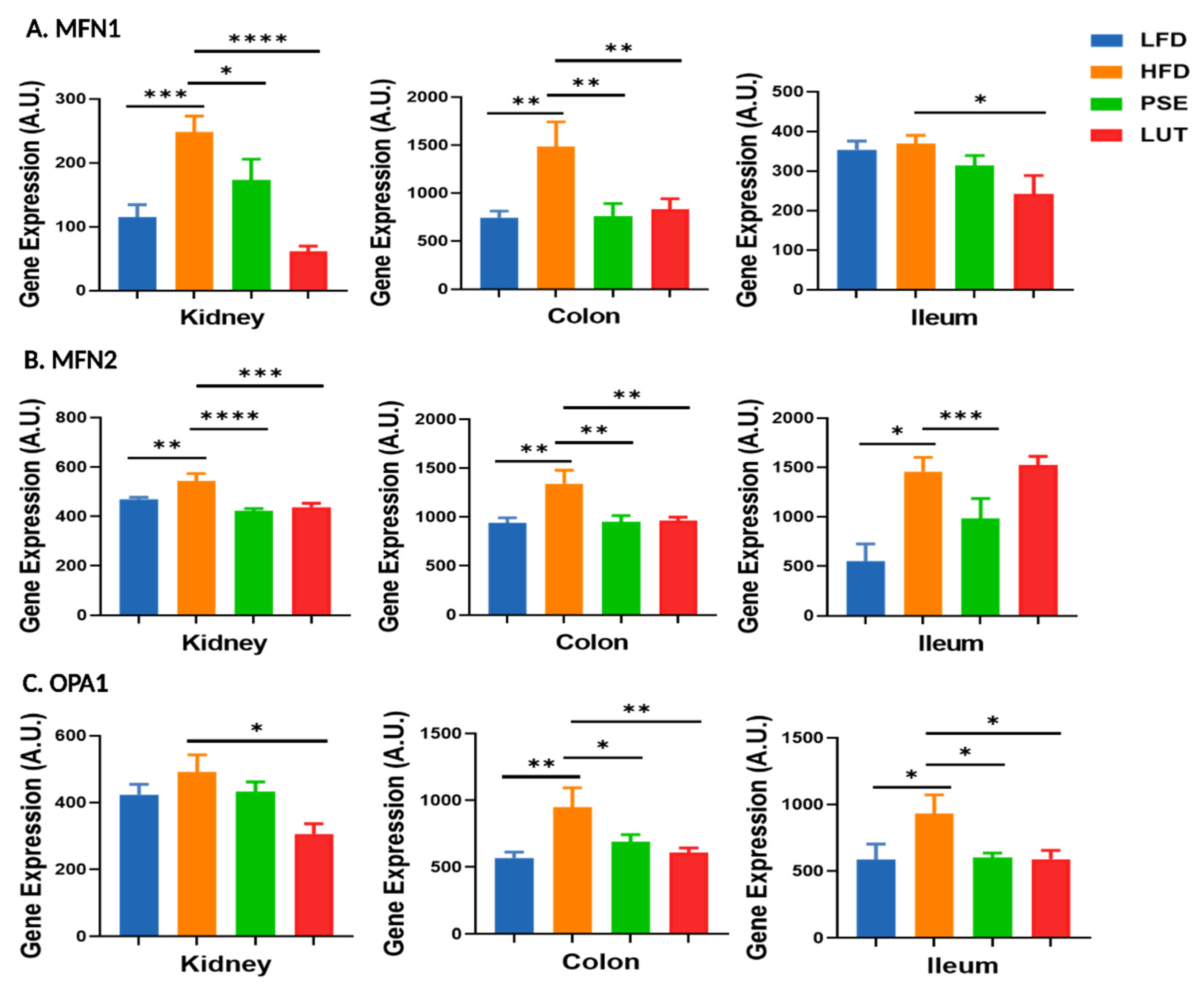 Nutrients 17 02290 g008
