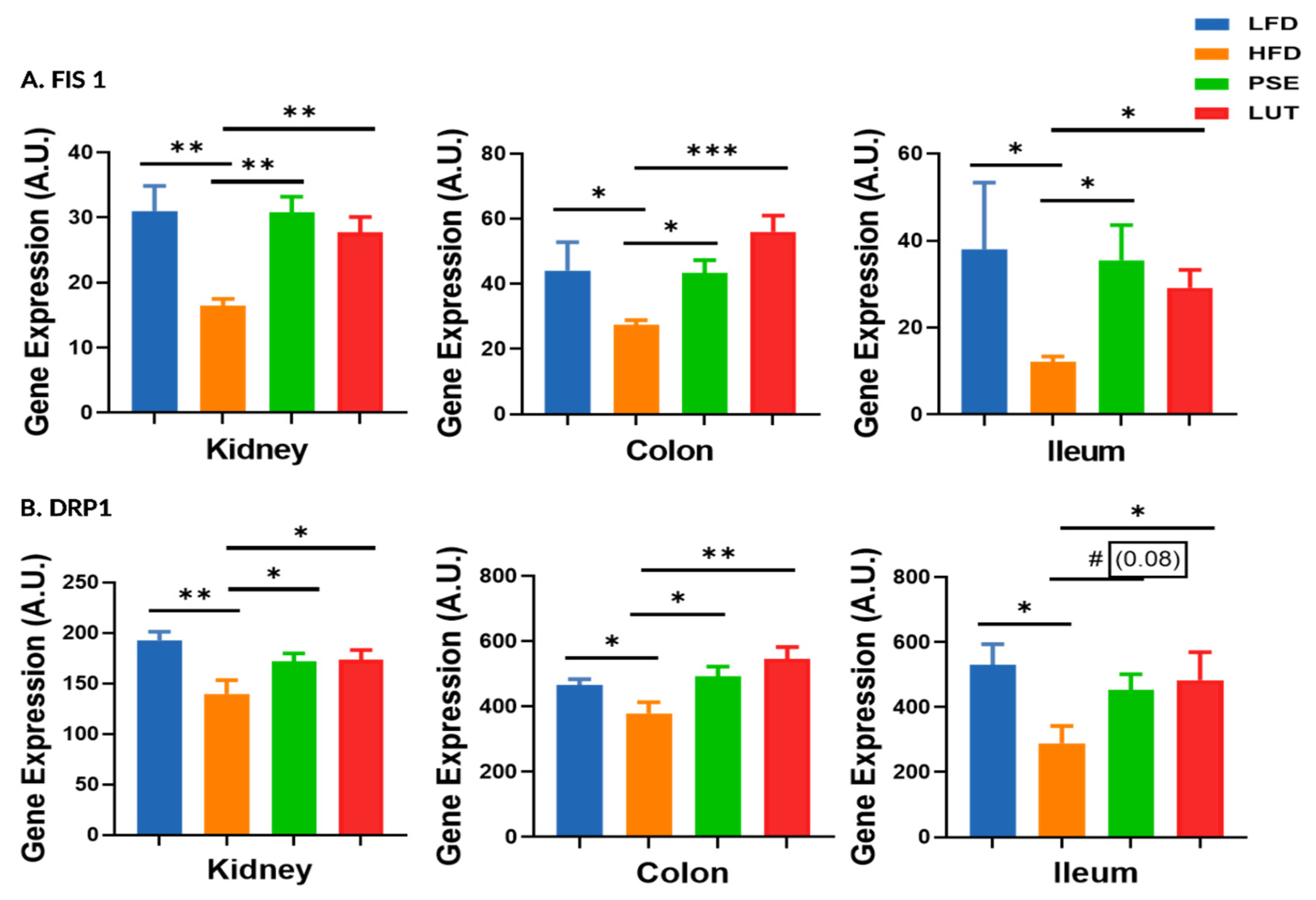 Nutrients 17 02290 g009