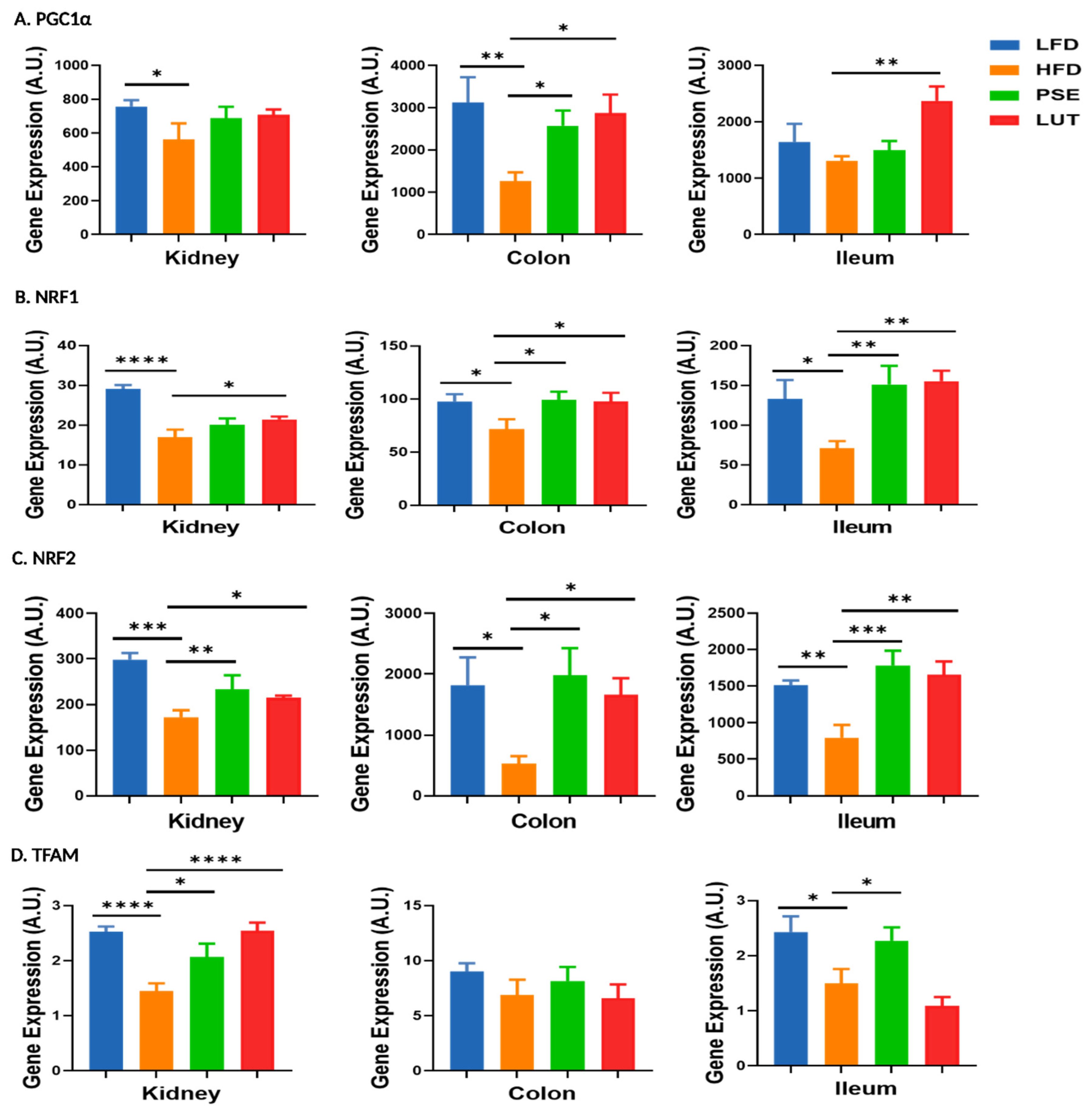 Nutrients 17 02290 g010
