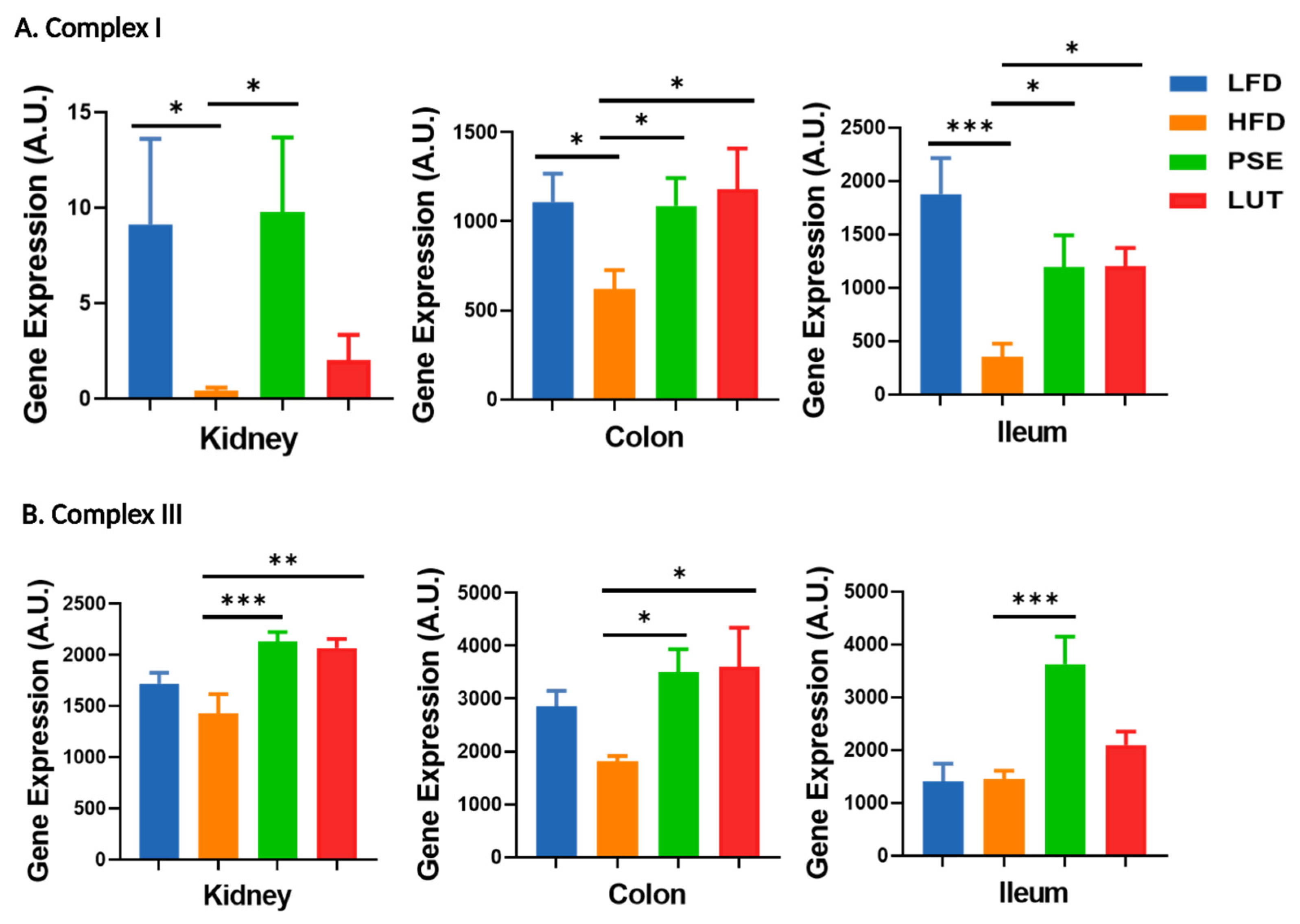 Nutrients 17 02290 g012