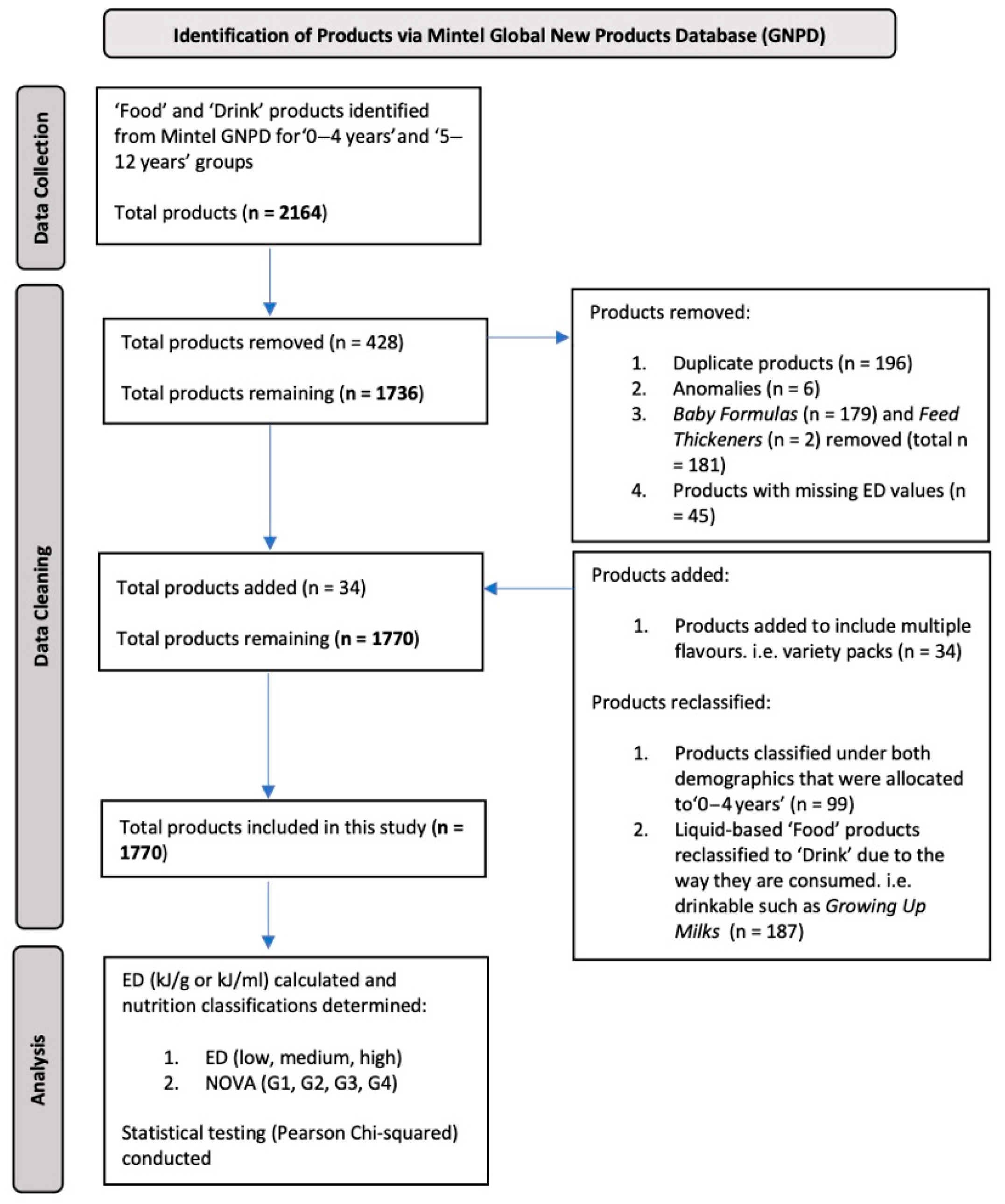 Nutrients 17 02293 g001