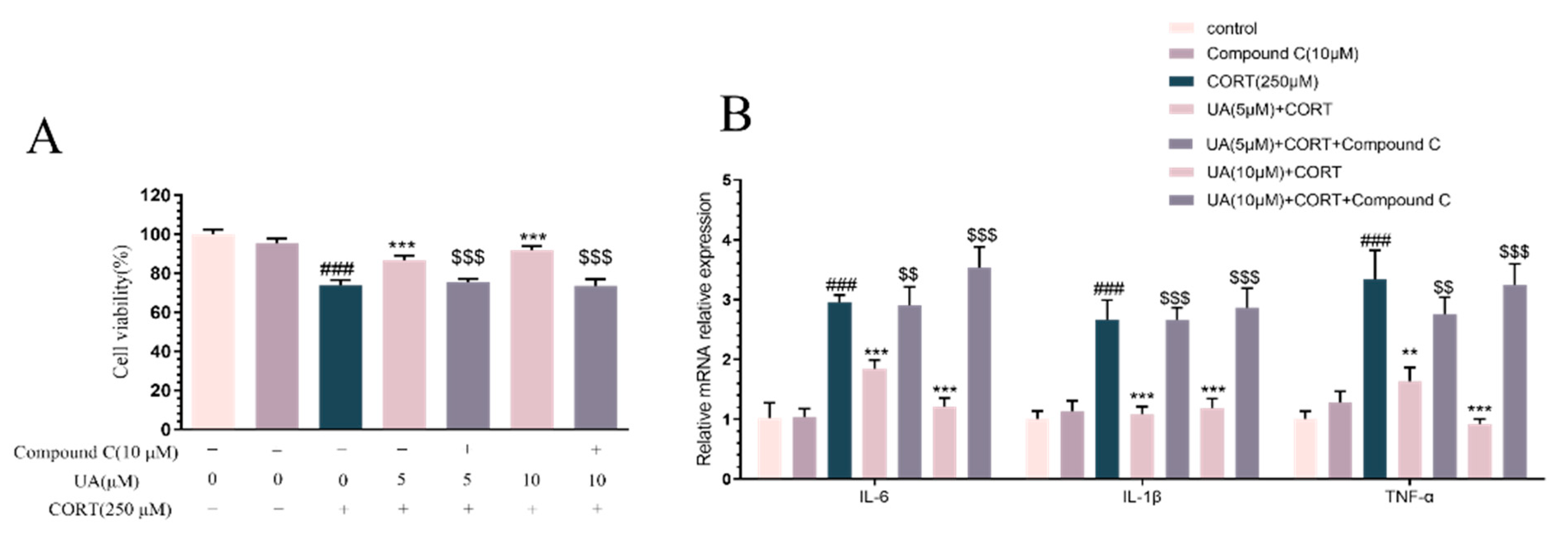 Nutrients 17 02294 g004a