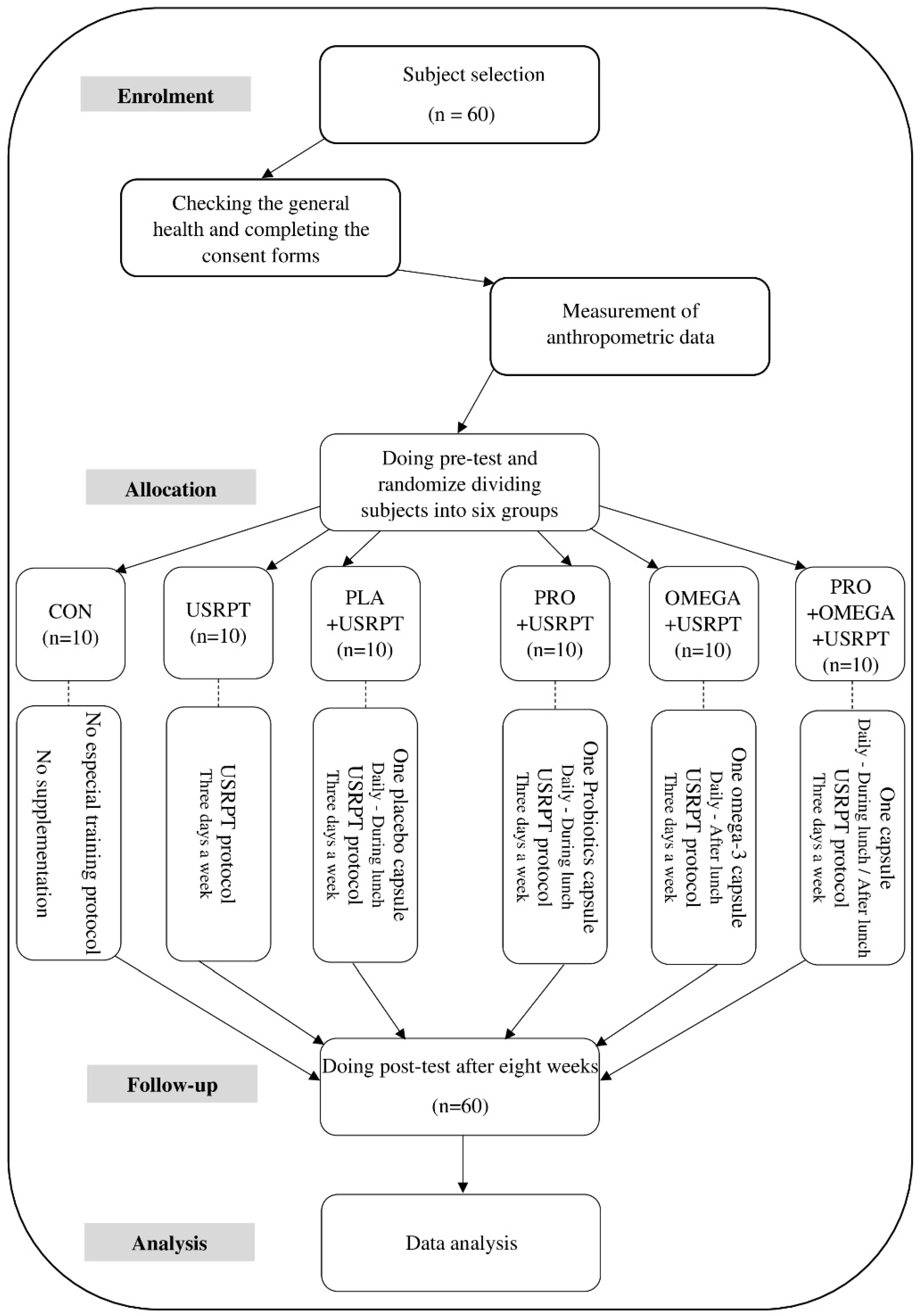 Nutrients 17 02296 g002