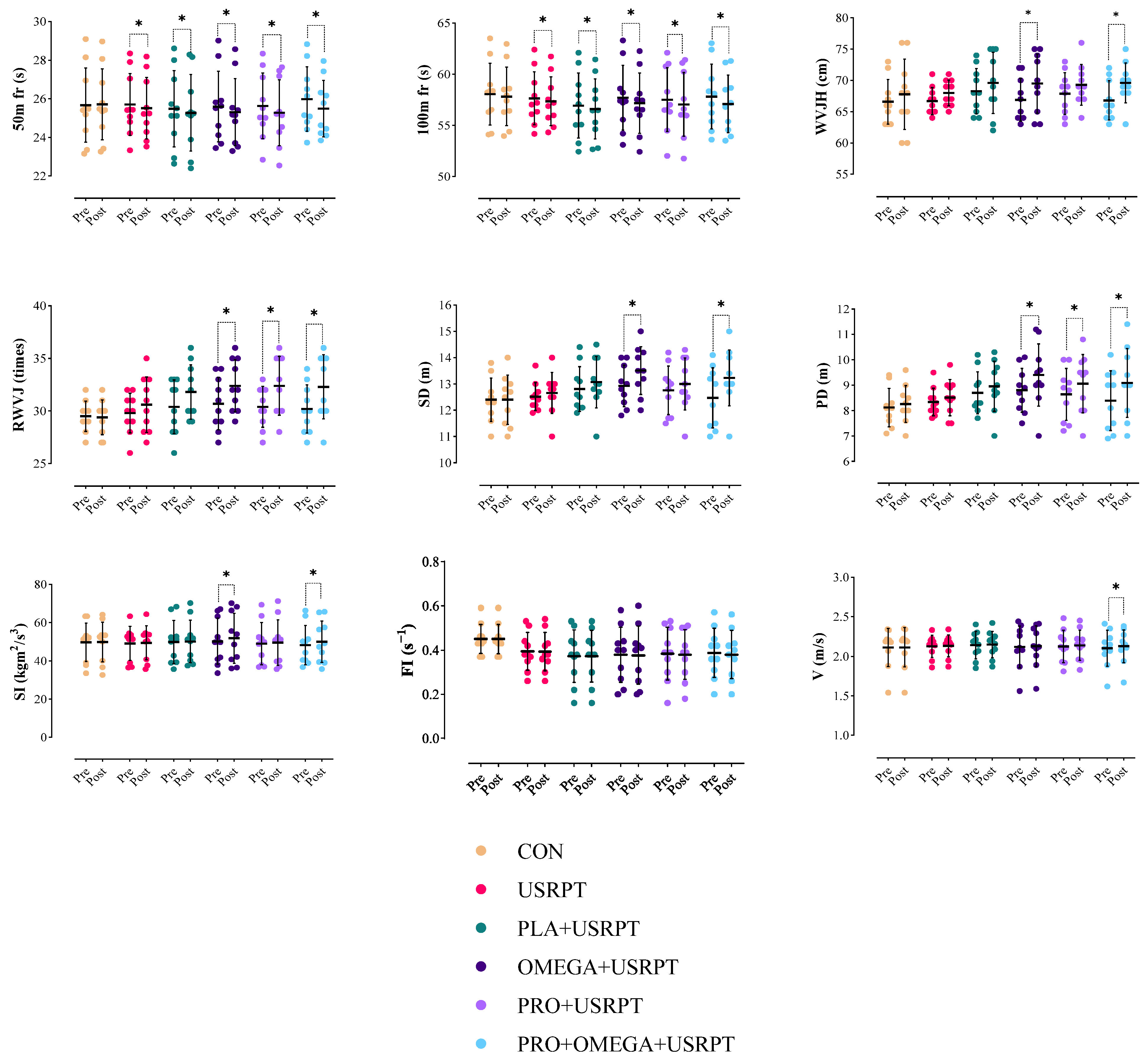 Nutrients 17 02296 g004