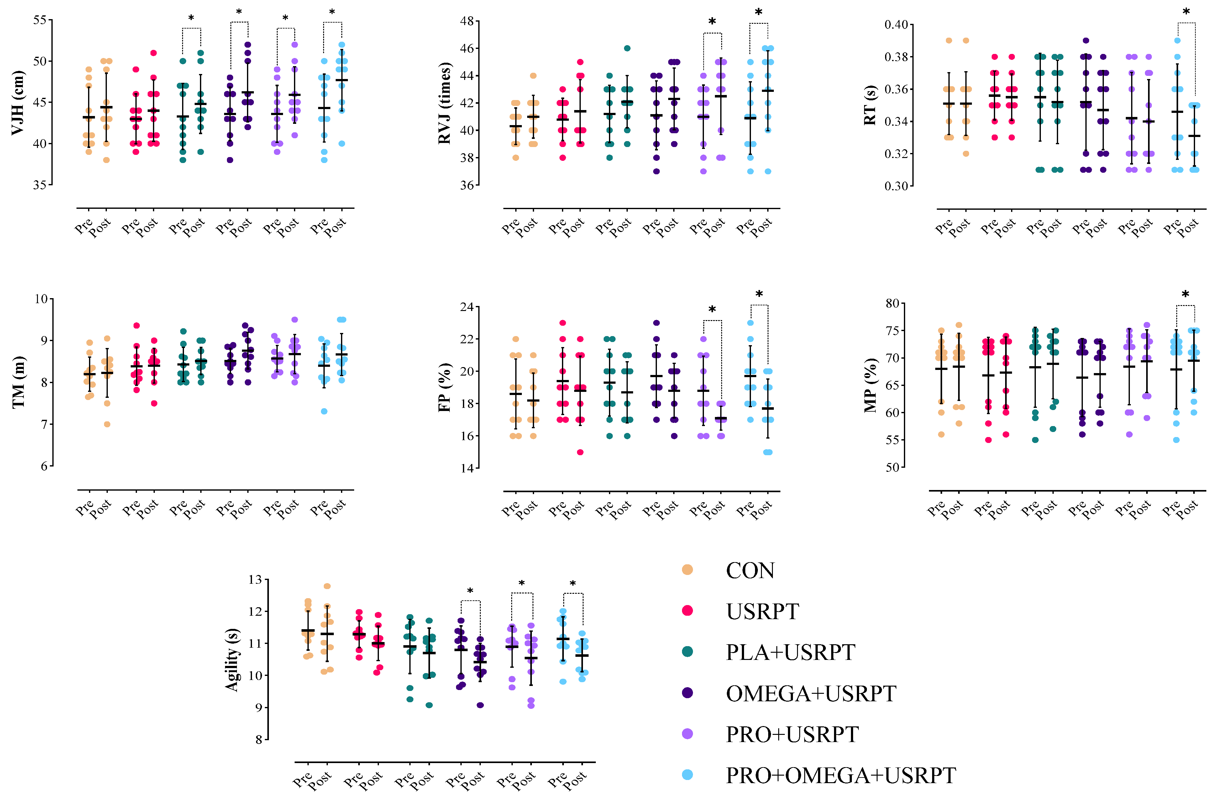 Nutrients 17 02296 g005