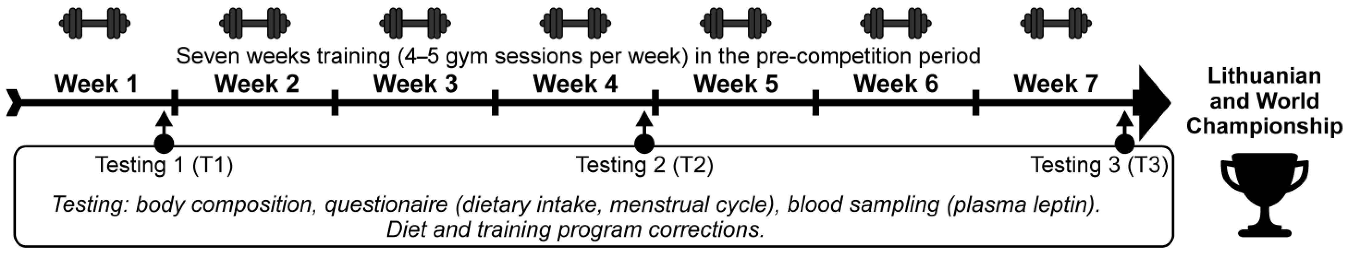 Nutrients 17 02299 g001