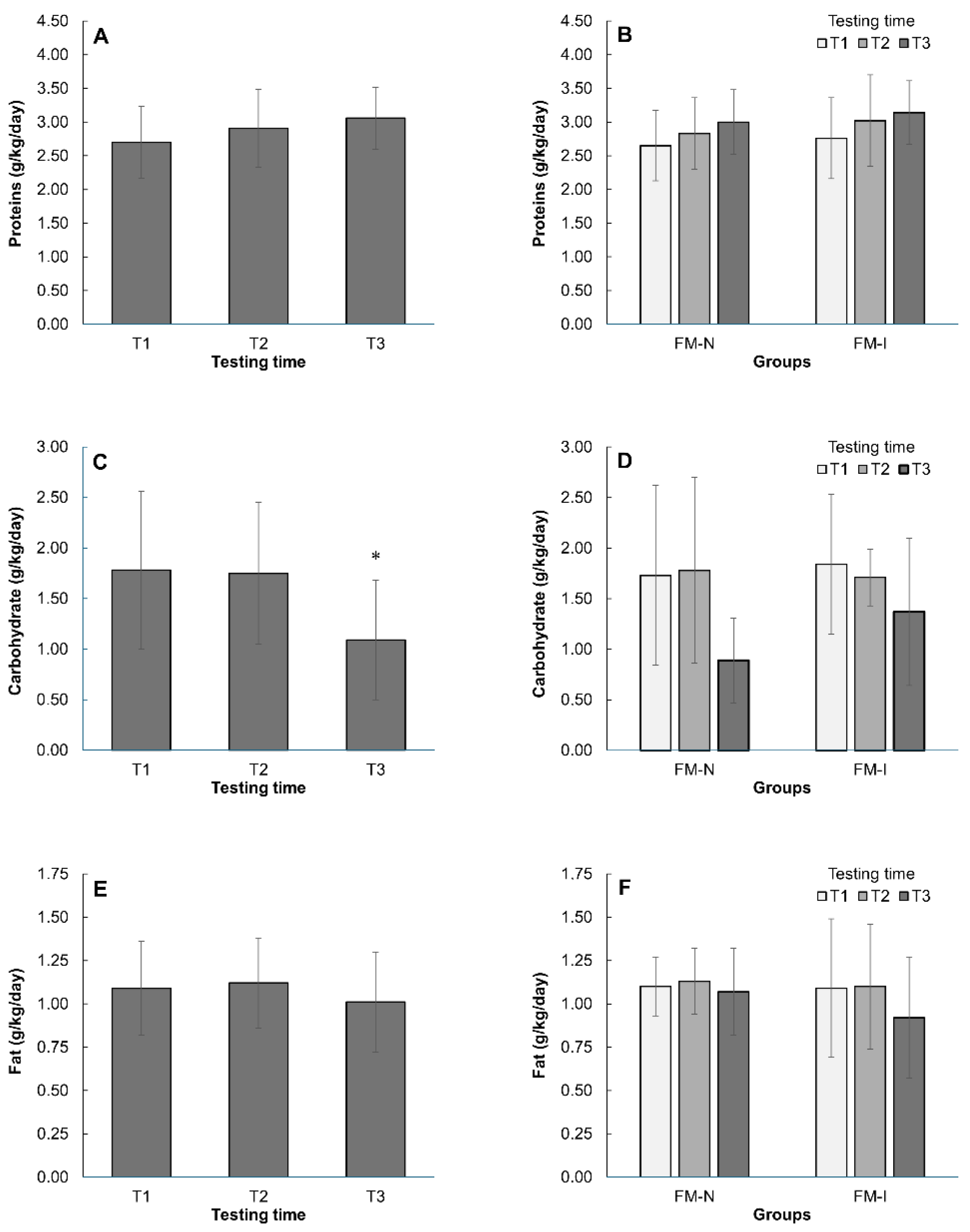 Nutrients 17 02299 g003