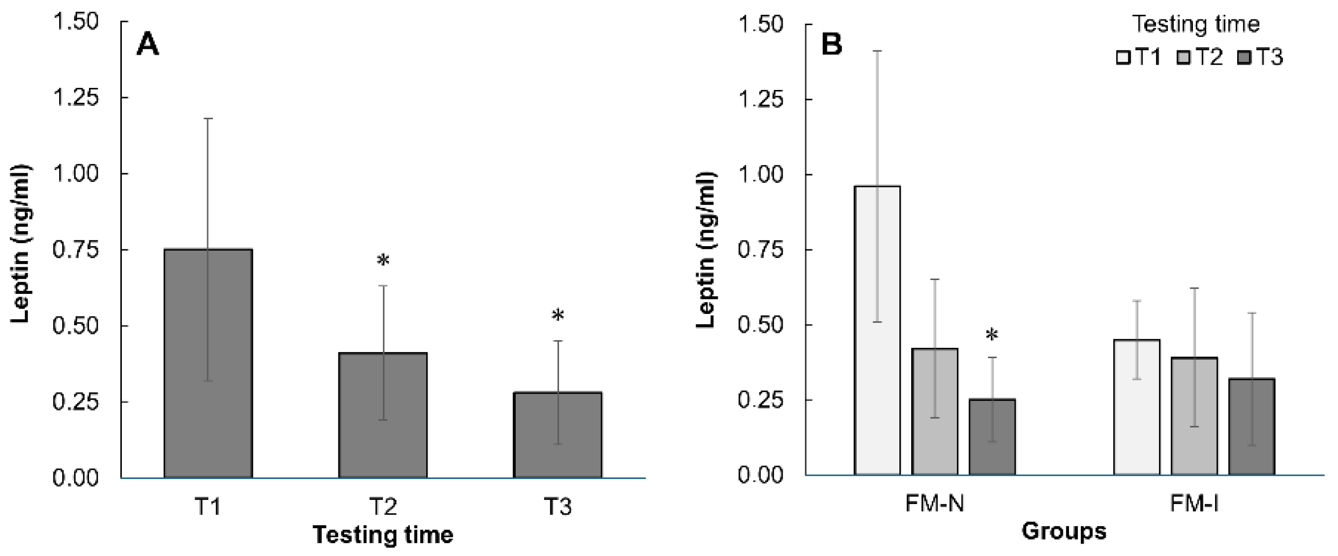 Nutrients 17 02299 g005