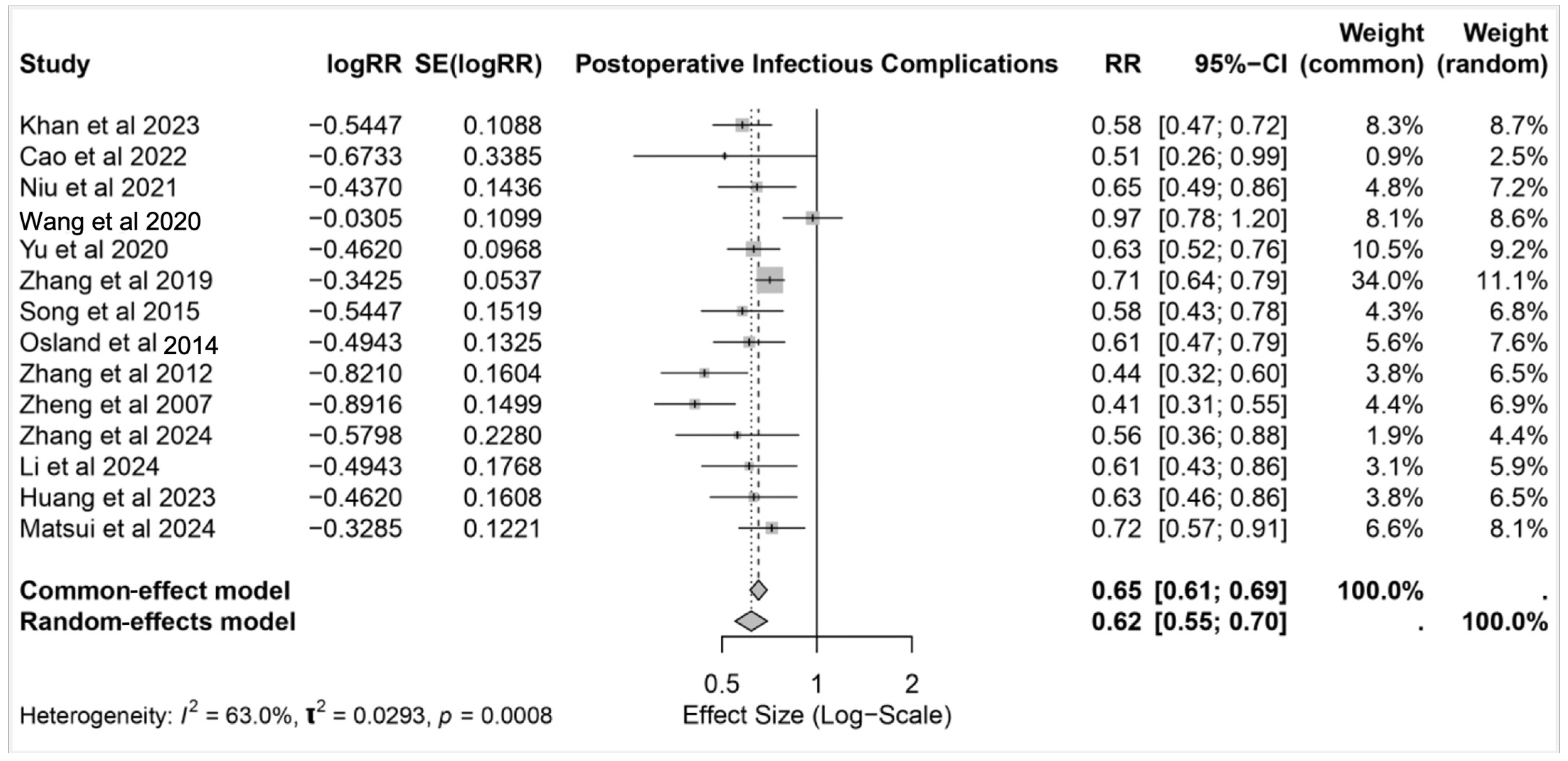 Nutrients 17 02304 g002