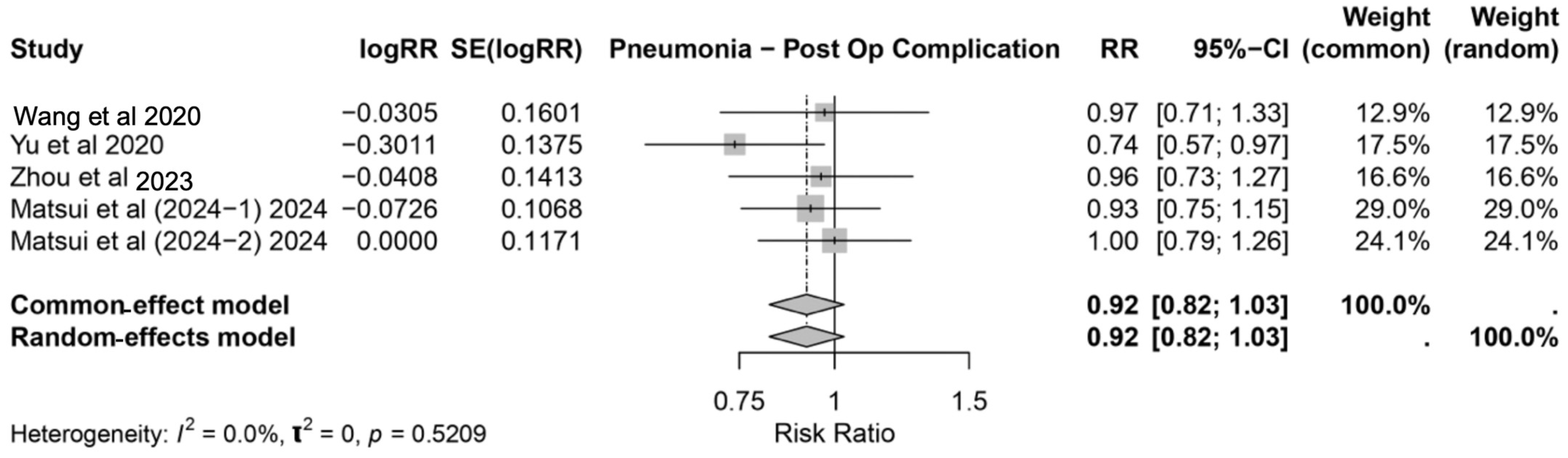 Nutrients 17 02304 g003