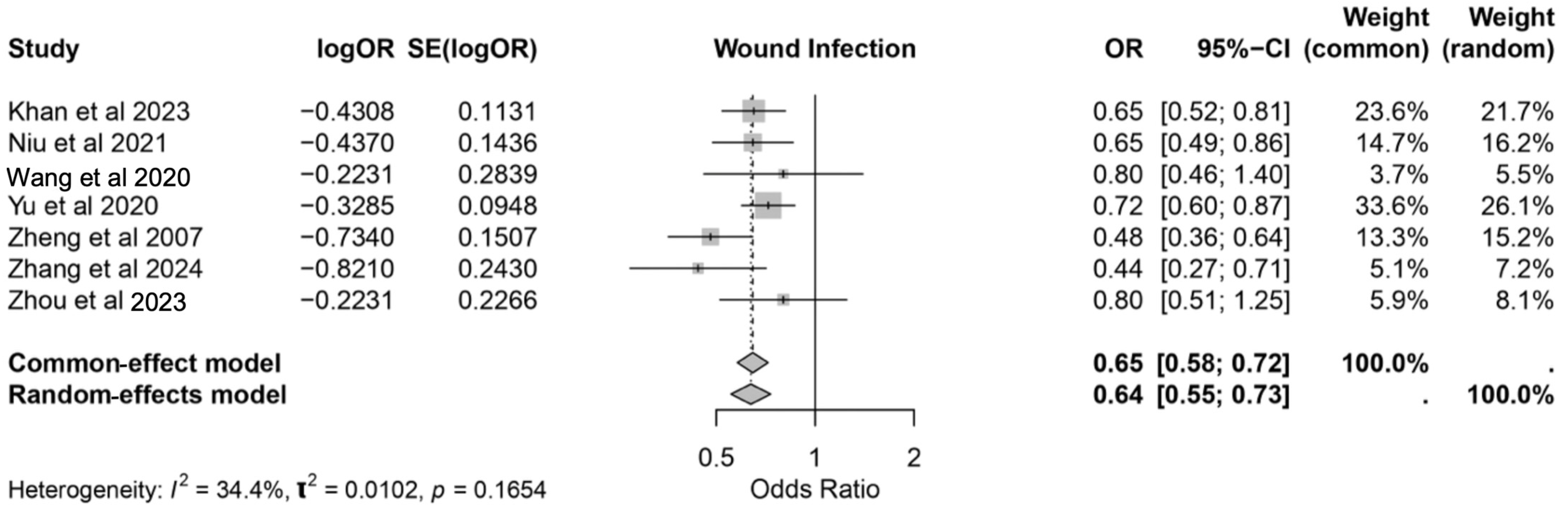 Nutrients 17 02304 g005