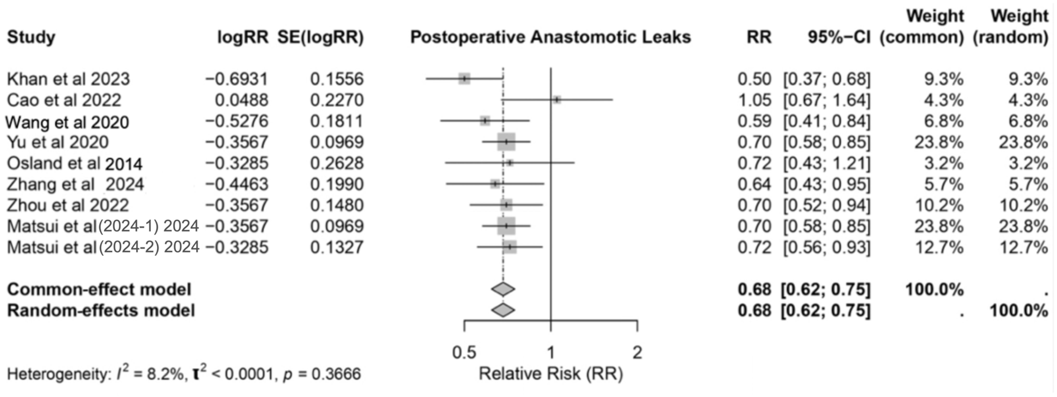 Nutrients 17 02304 g007
