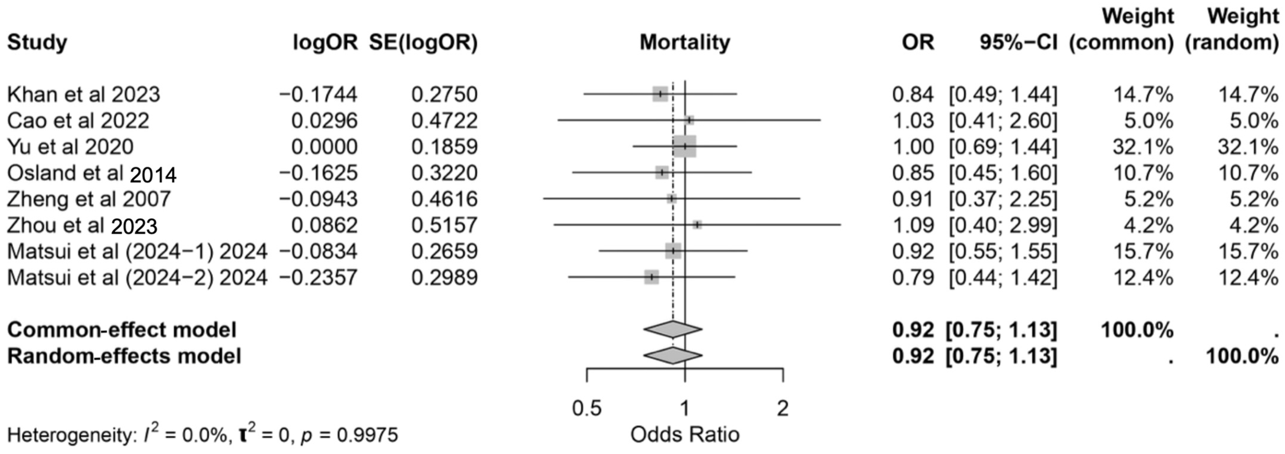 Nutrients 17 02304 g009