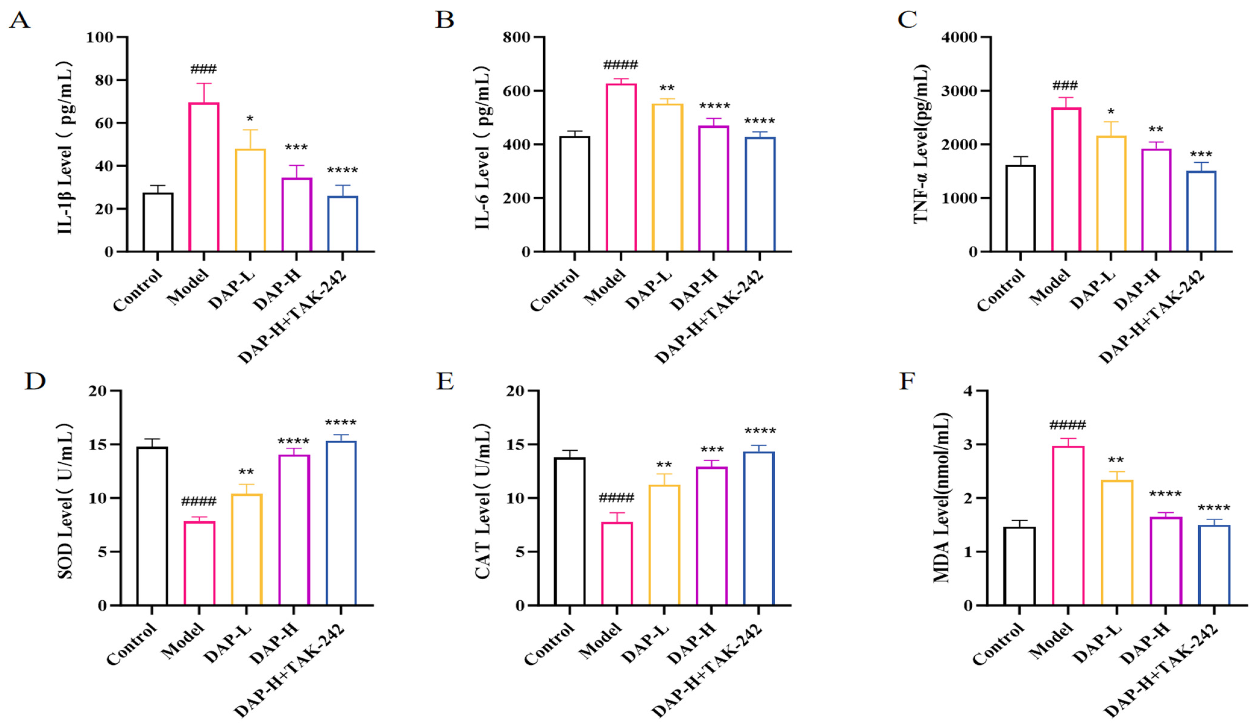 Nutrients 17 02306 g003