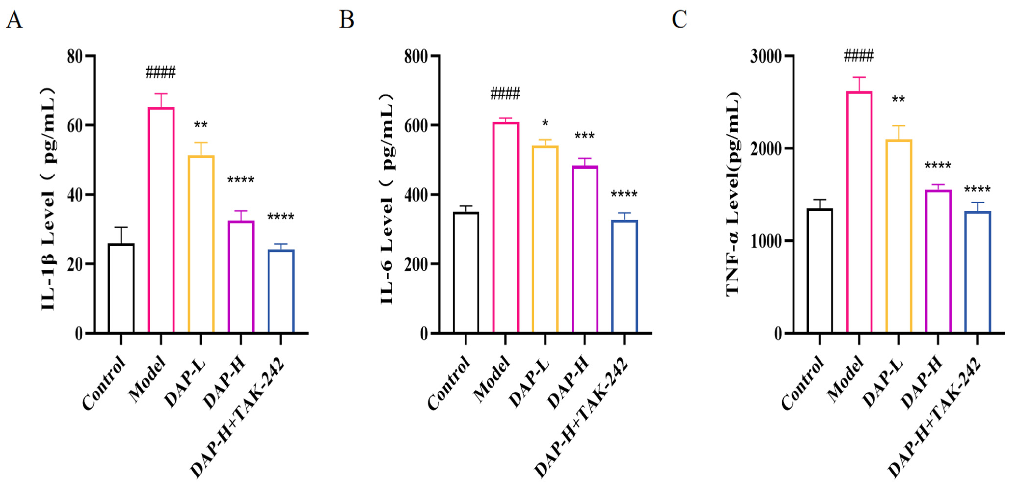Nutrients 17 02306 g006
